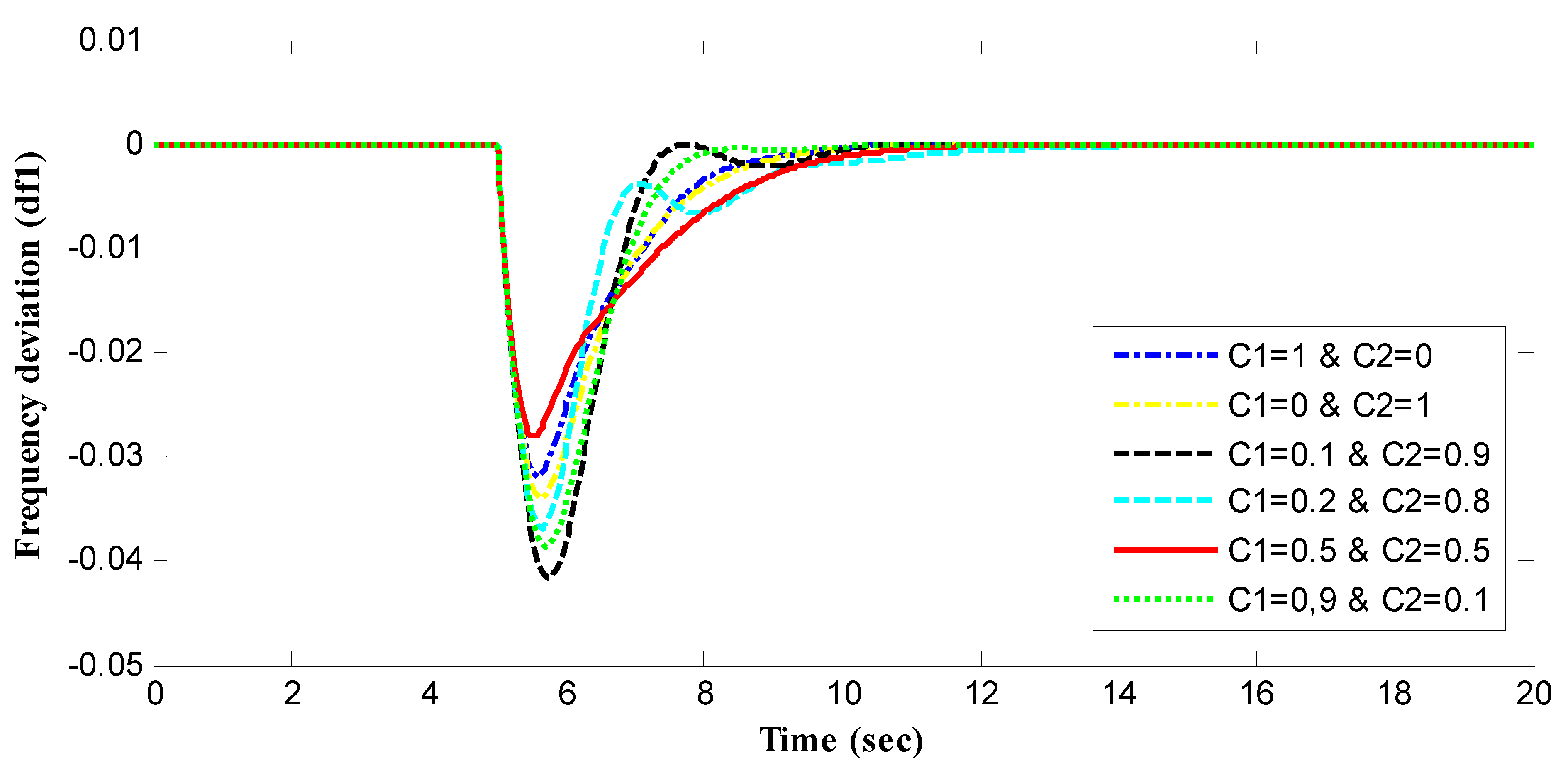 Energies 16 00486 g009 Energies 16 00486 g009
