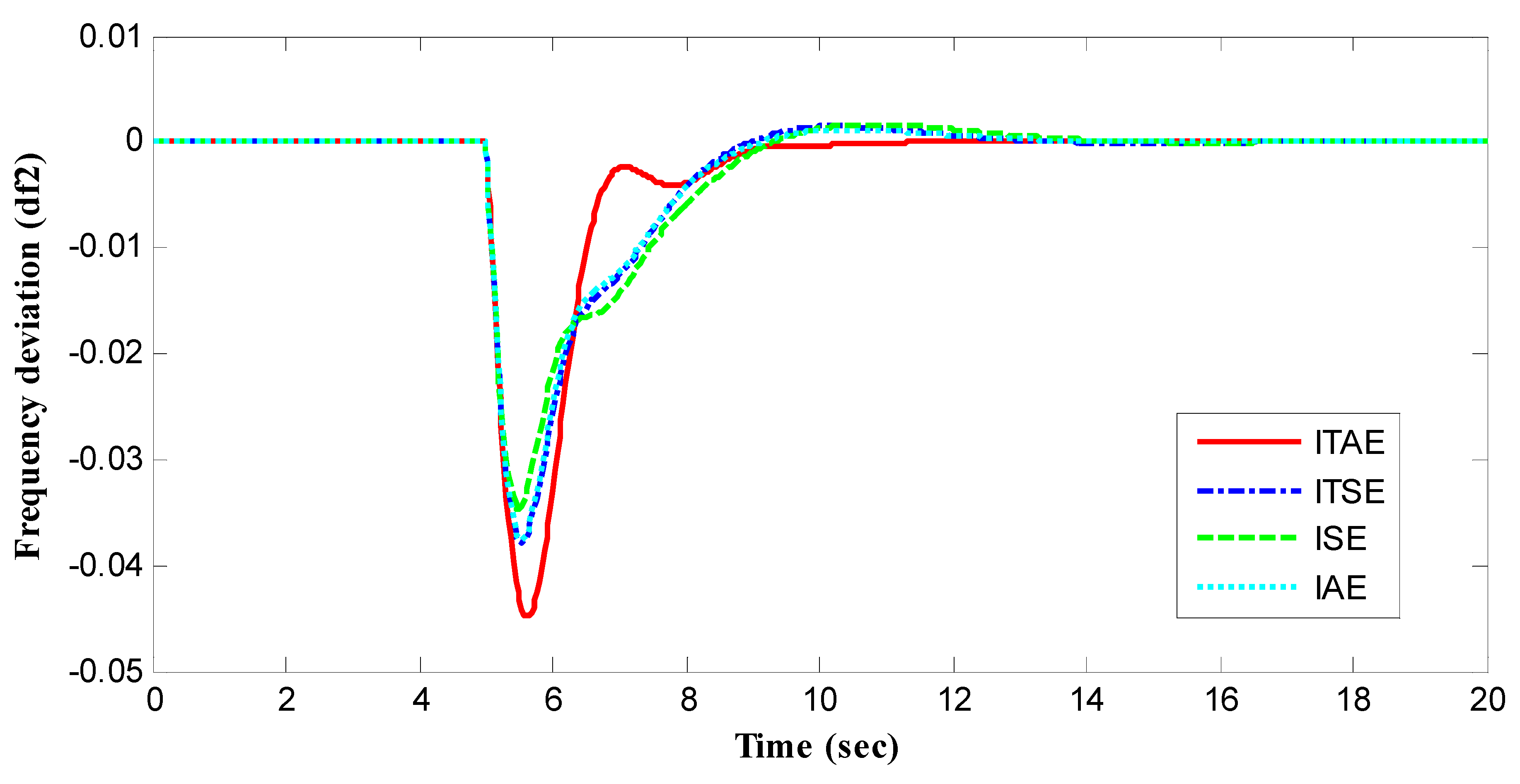 Energies 16 00486 g013 Energies 16 00486 g013