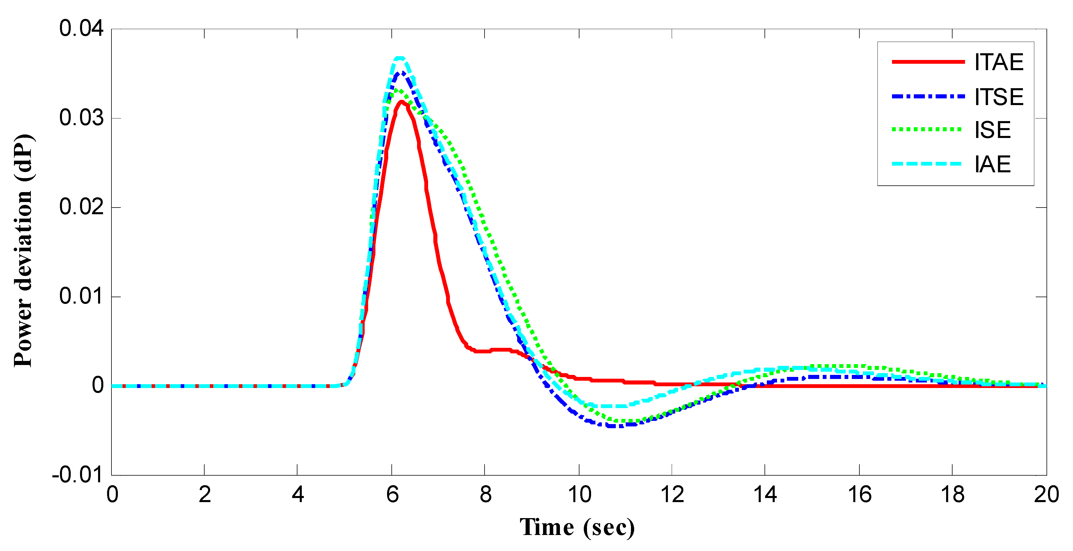 Energies 16 00486 g014 Energies 16 00486 g014
