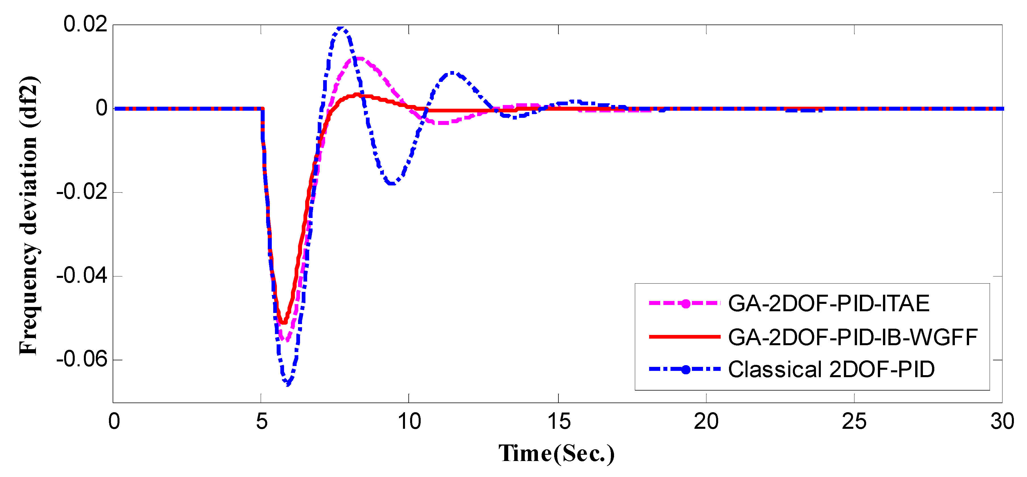 Energies 16 00486 g019 Energies 16 00486 g019