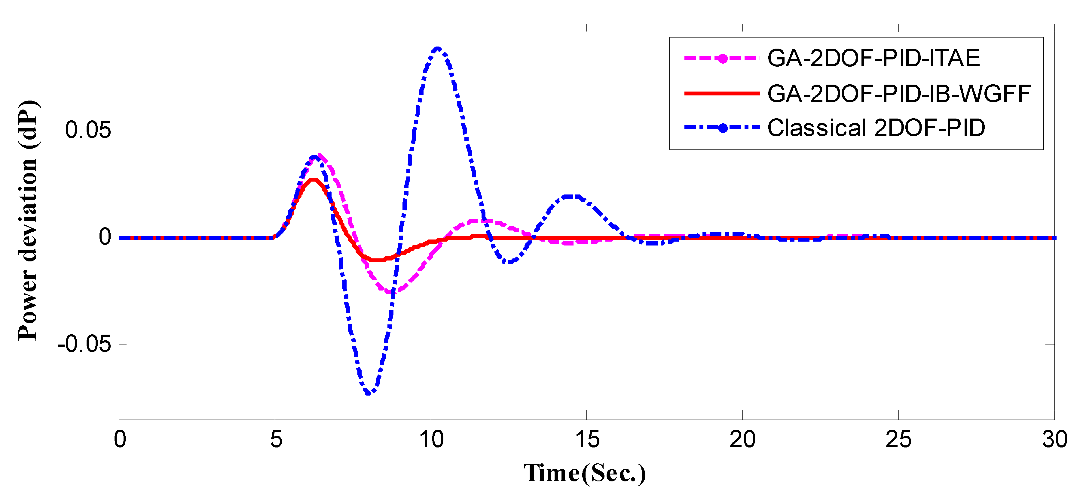 Energies 16 00486 g020 Energies 16 00486 g020