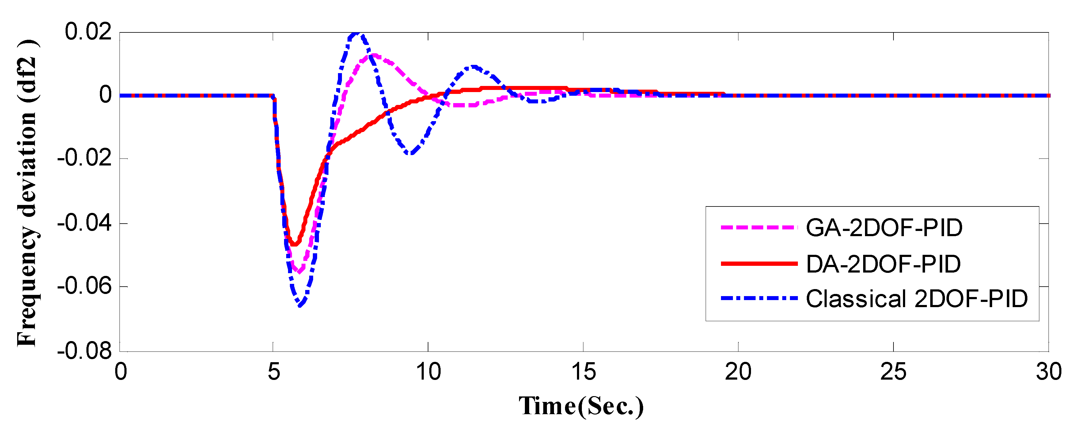 Energies 16 00486 g022 Energies 16 00486 g022