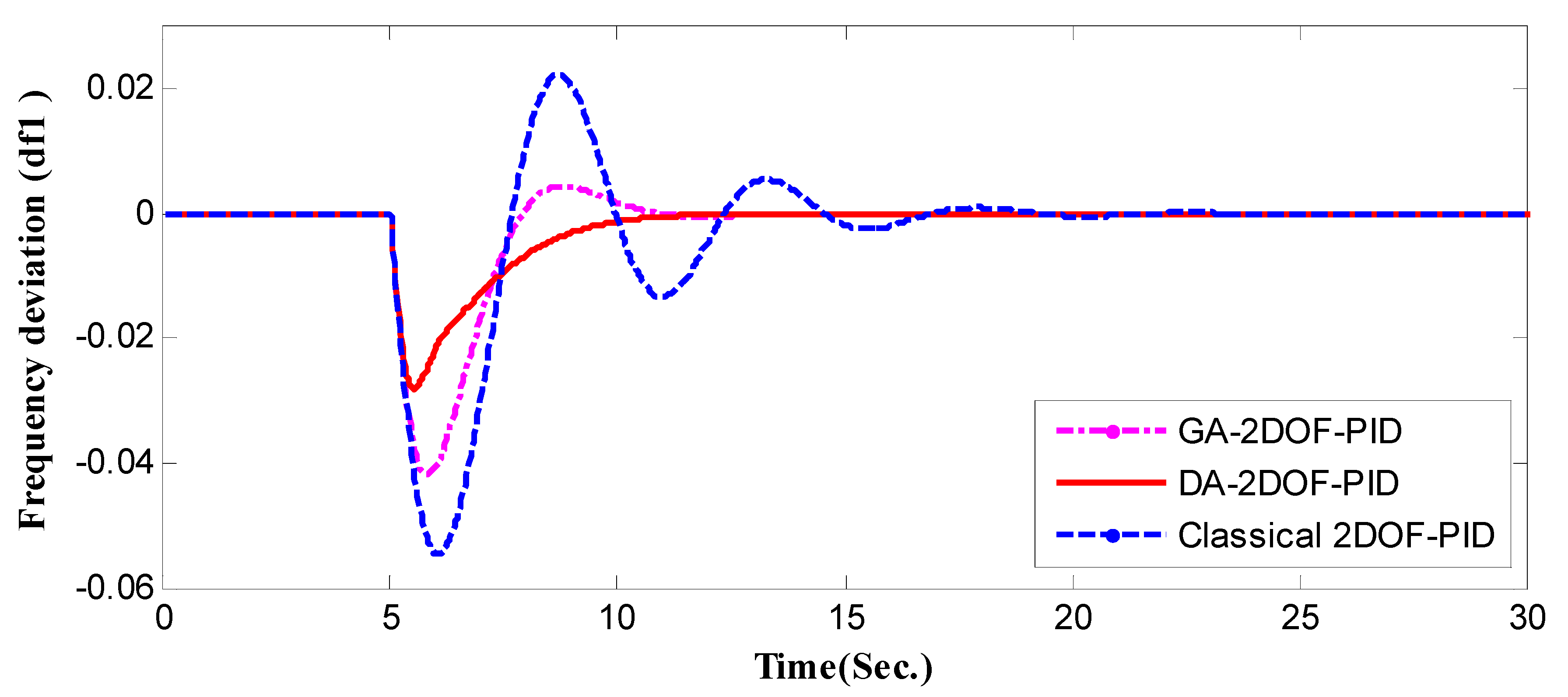 Energies 16 00486 g024 Energies 16 00486 g024