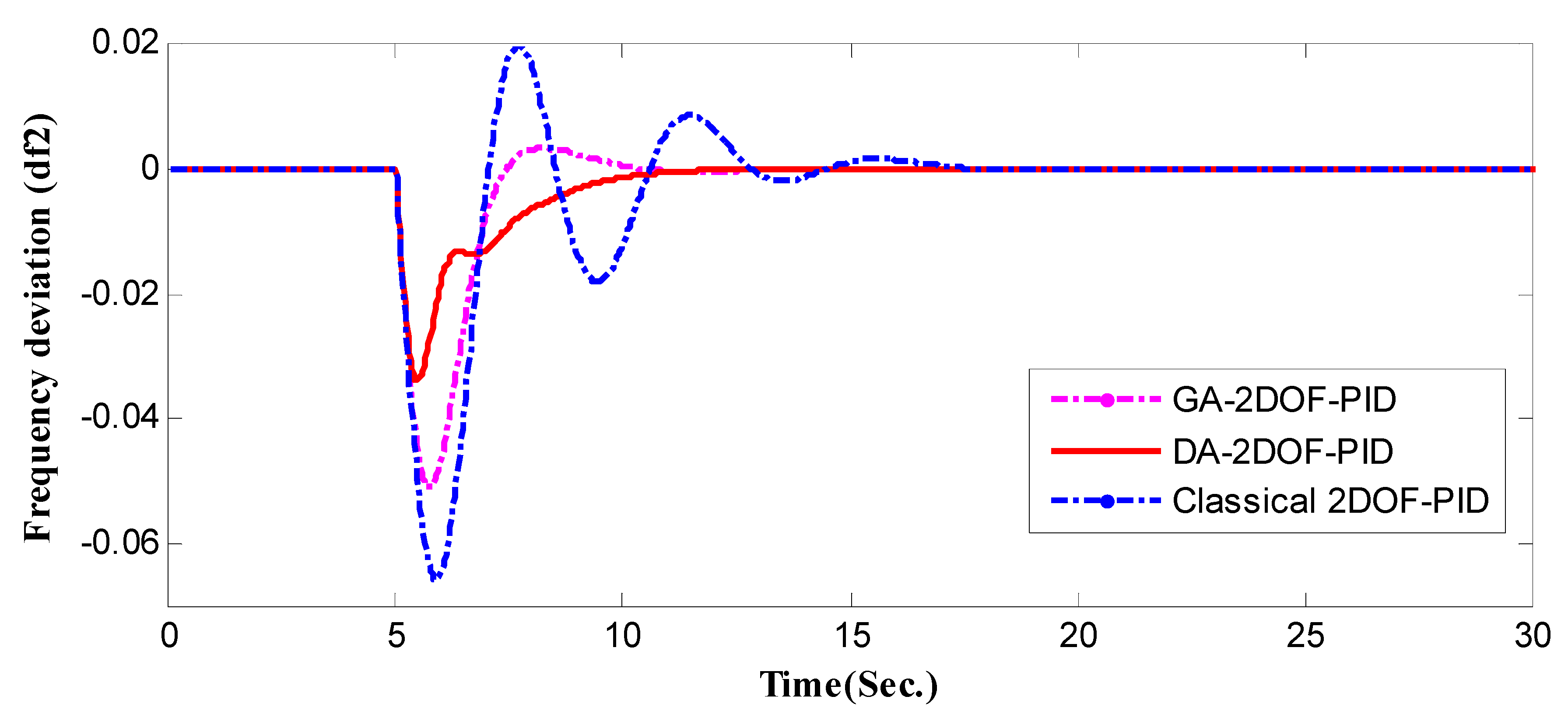 Energies 16 00486 g025 Energies 16 00486 g025