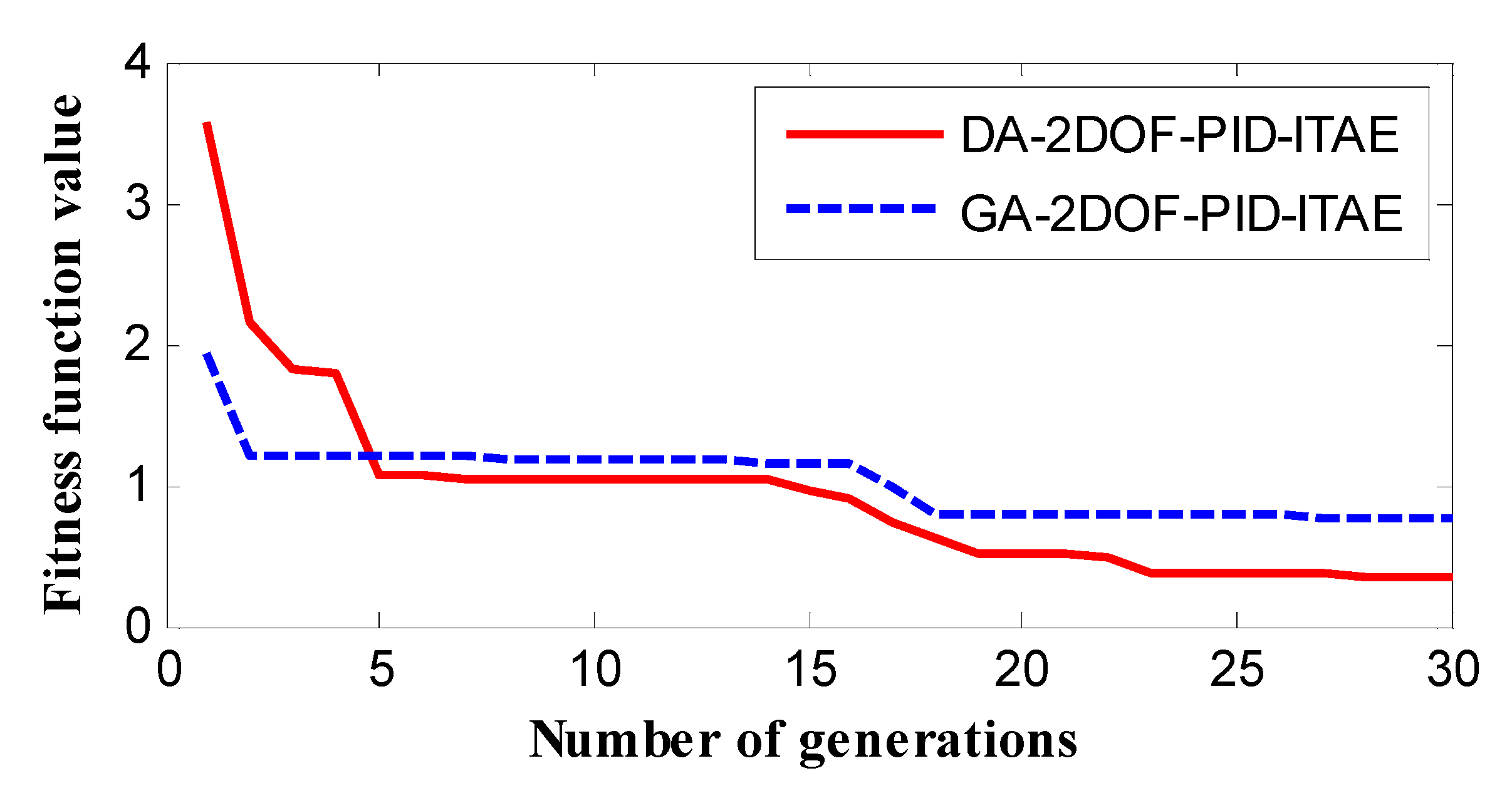 Energies 16 00486 g027 Energies 16 00486 g027