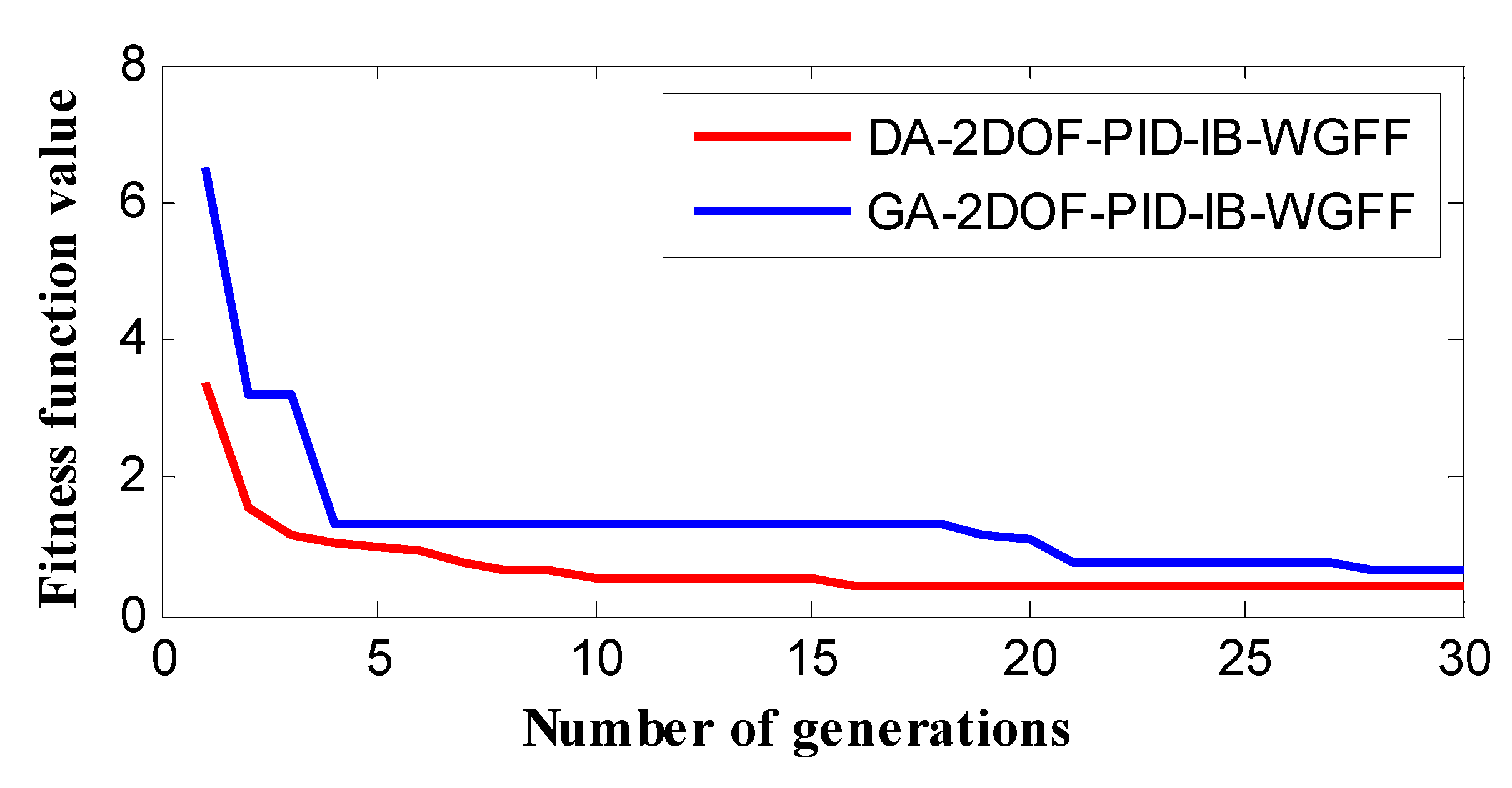 Energies 16 00486 g028 Energies 16 00486 g028