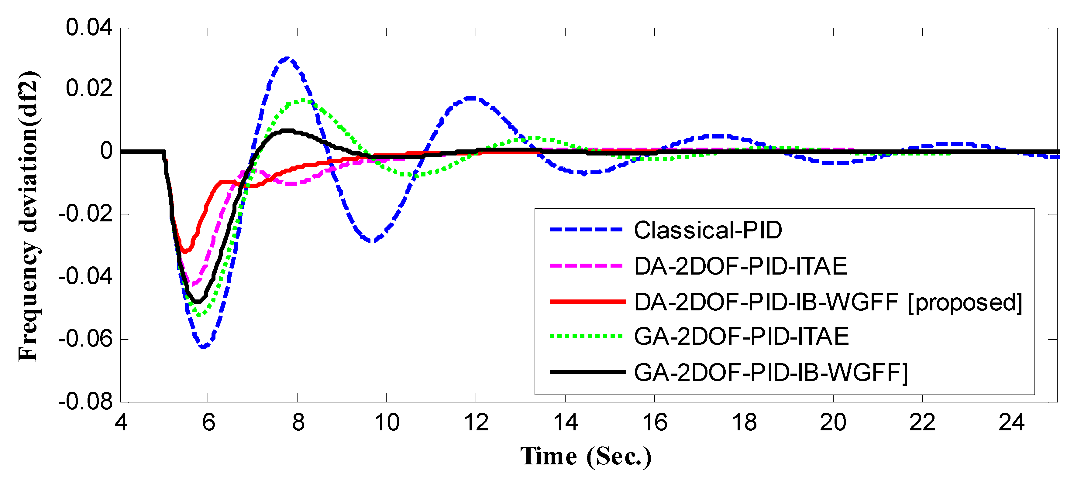 Energies 16 00486 g030 Energies 16 00486 g030
