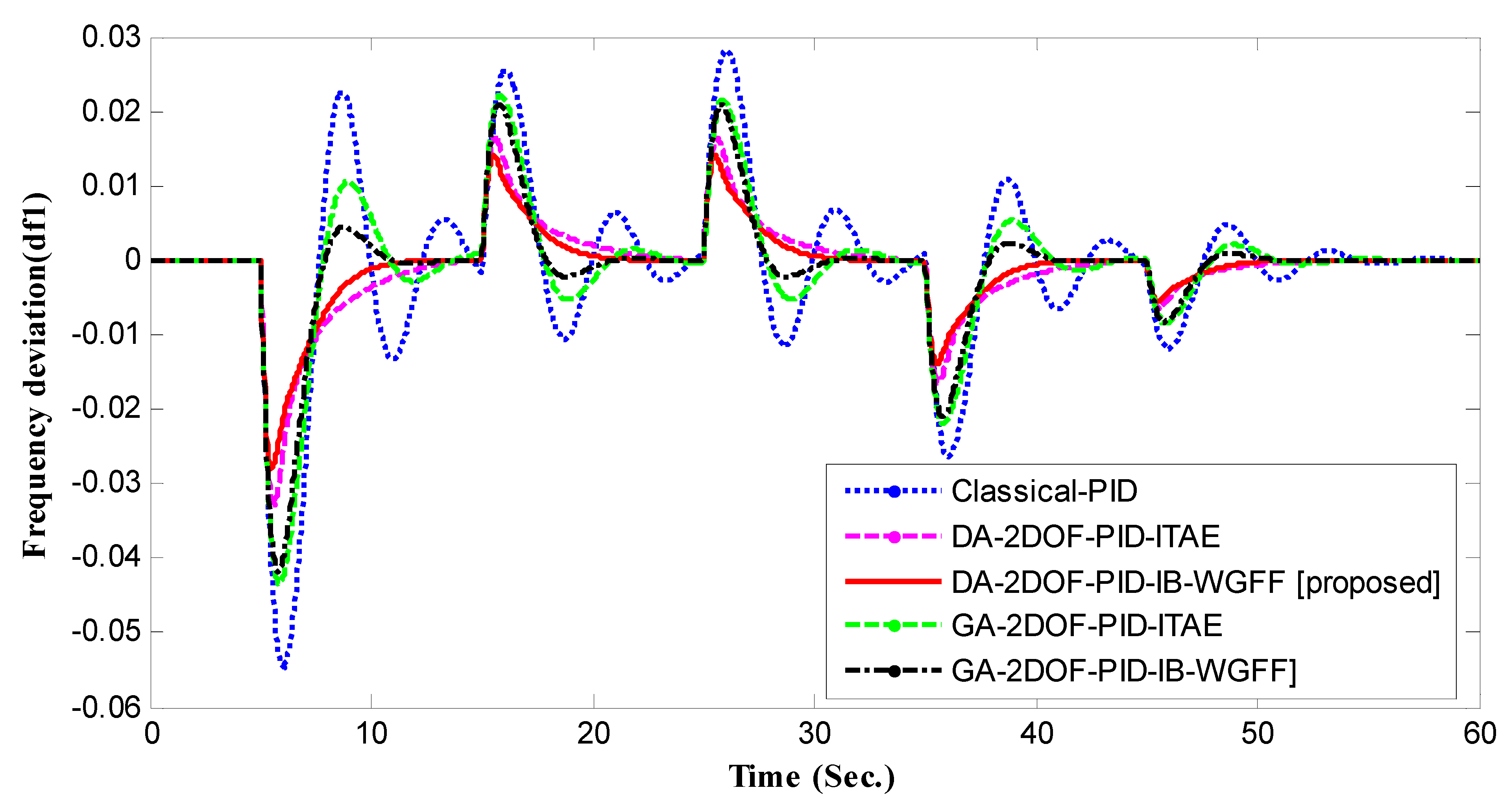 Energies 16 00486 g035 Energies 16 00486 g035
