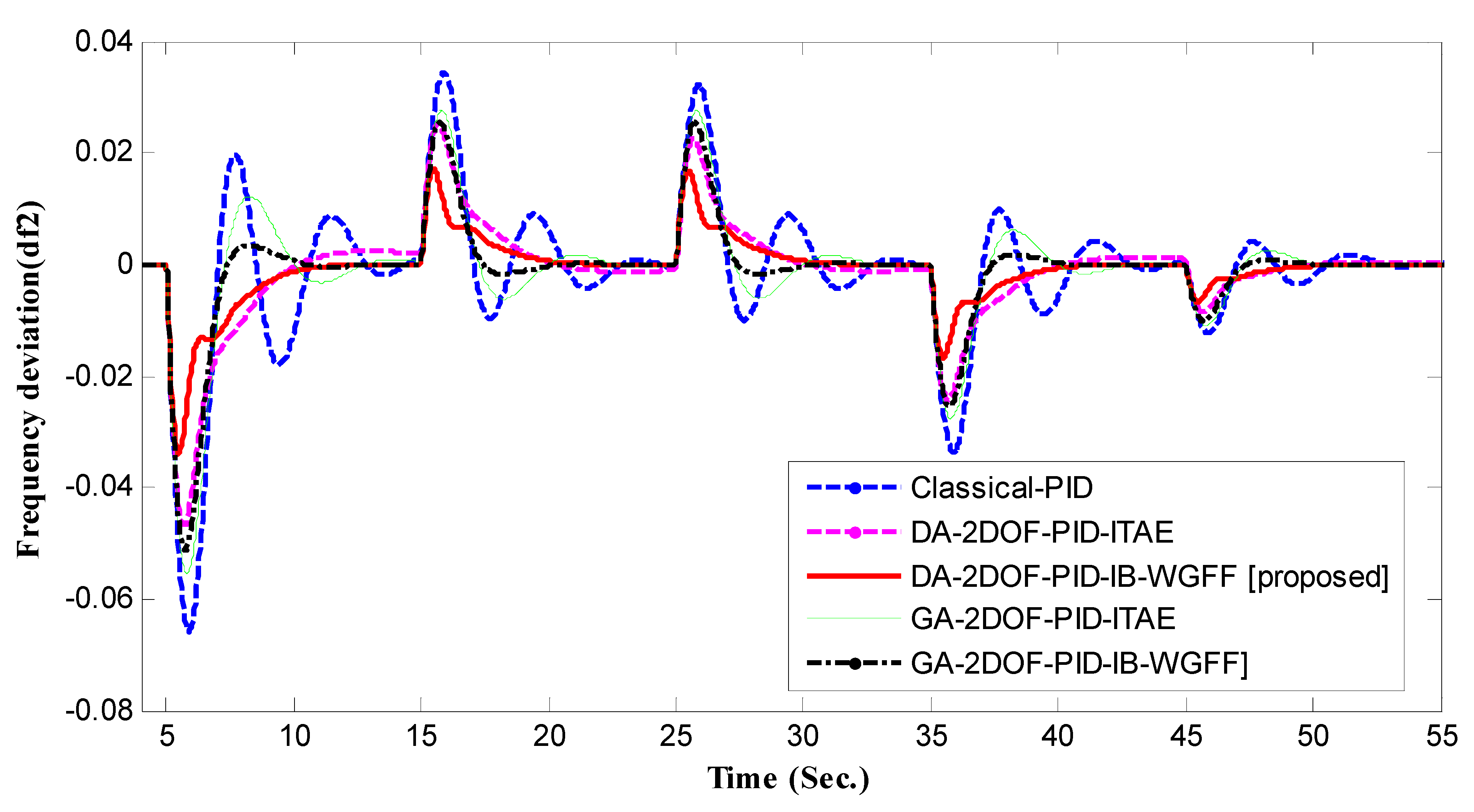 Energies 16 00486 g036 Energies 16 00486 g036