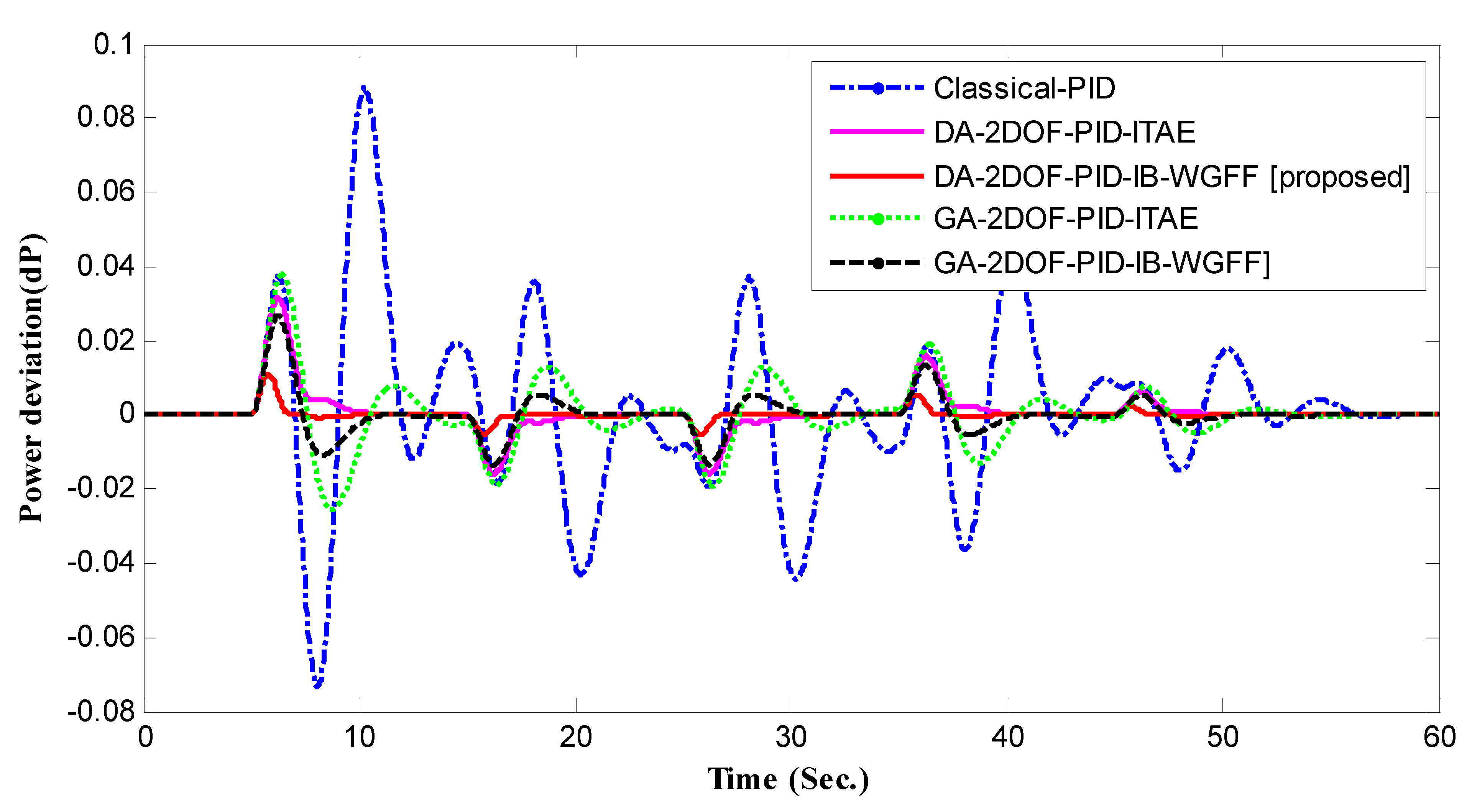 Energies 16 00486 g037 Energies 16 00486 g037