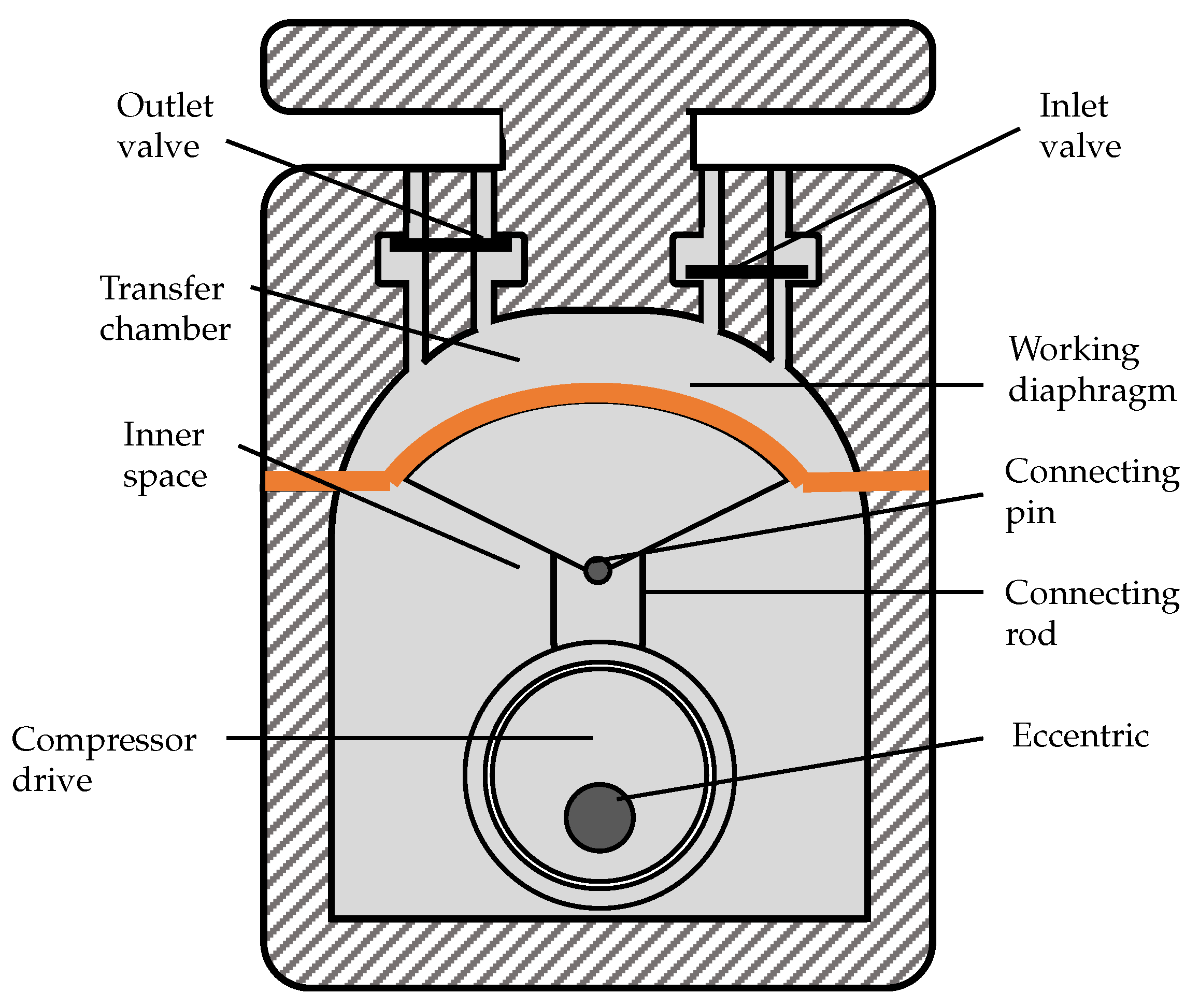 Diaphragm vacuum pump setup schematic