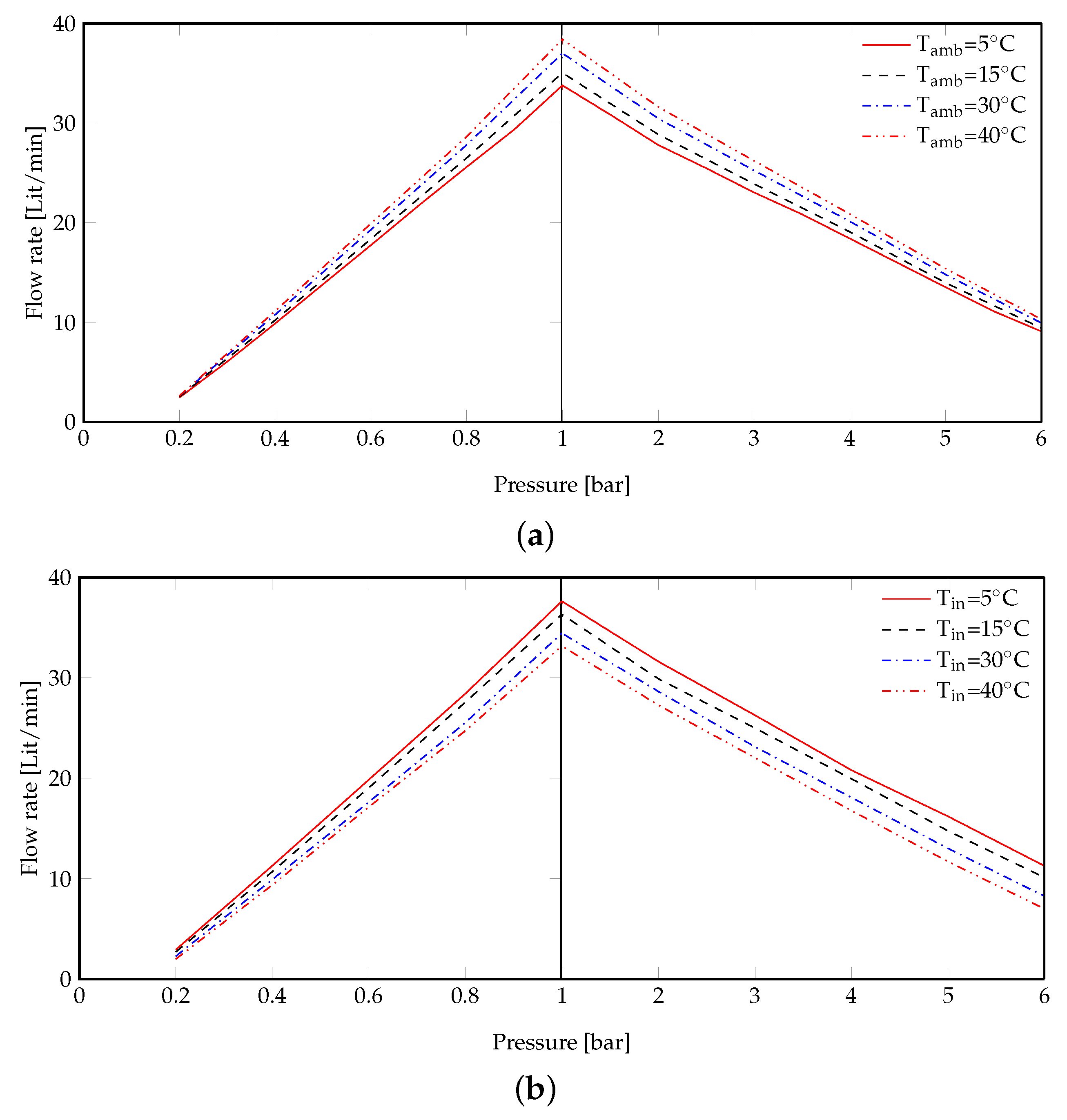 Energies 16 00489 g009 Energies 16 00489 g009