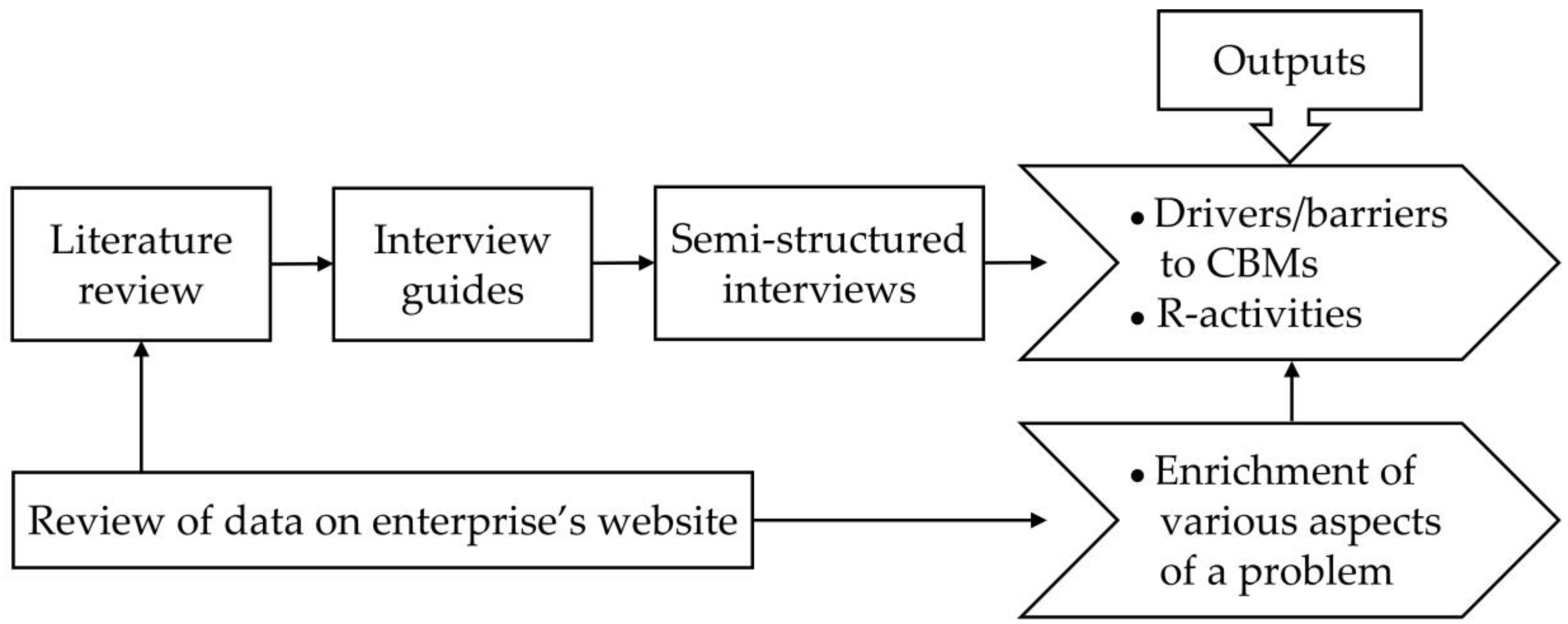 Energies 16 00490 g001 Energies 16 00490 g001