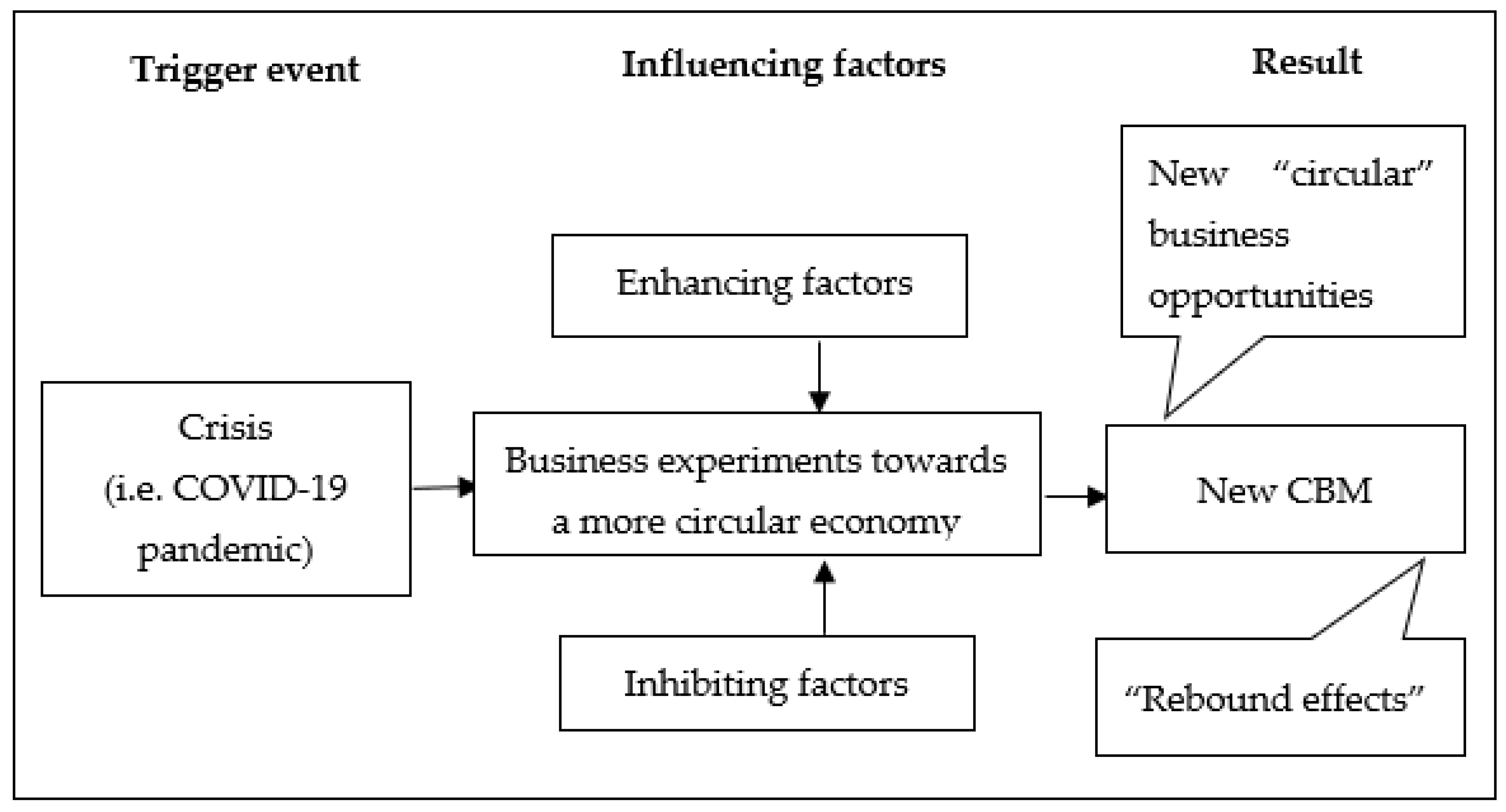 Energies 16 00490 g002 Energies 16 00490 g002