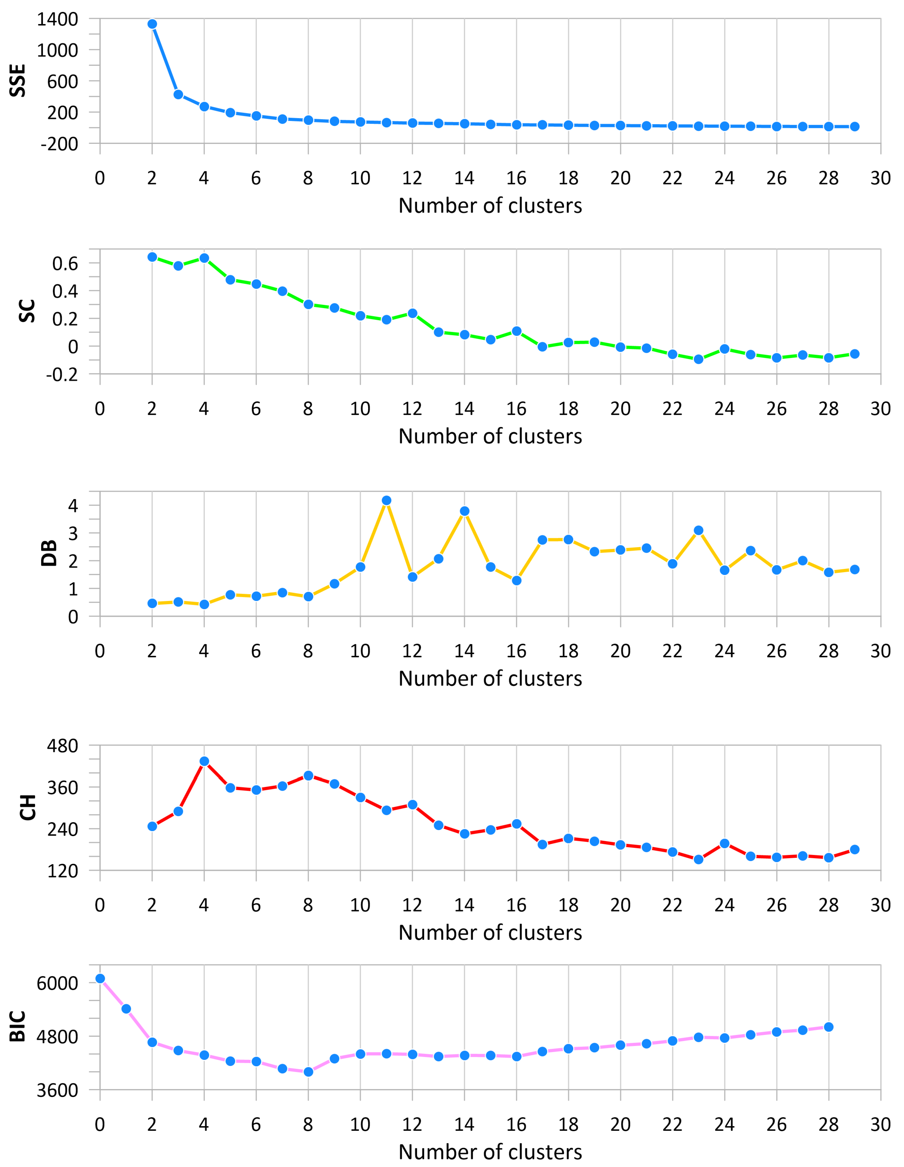 Energies 16 00493 g004 Energies 16 00493 g004
