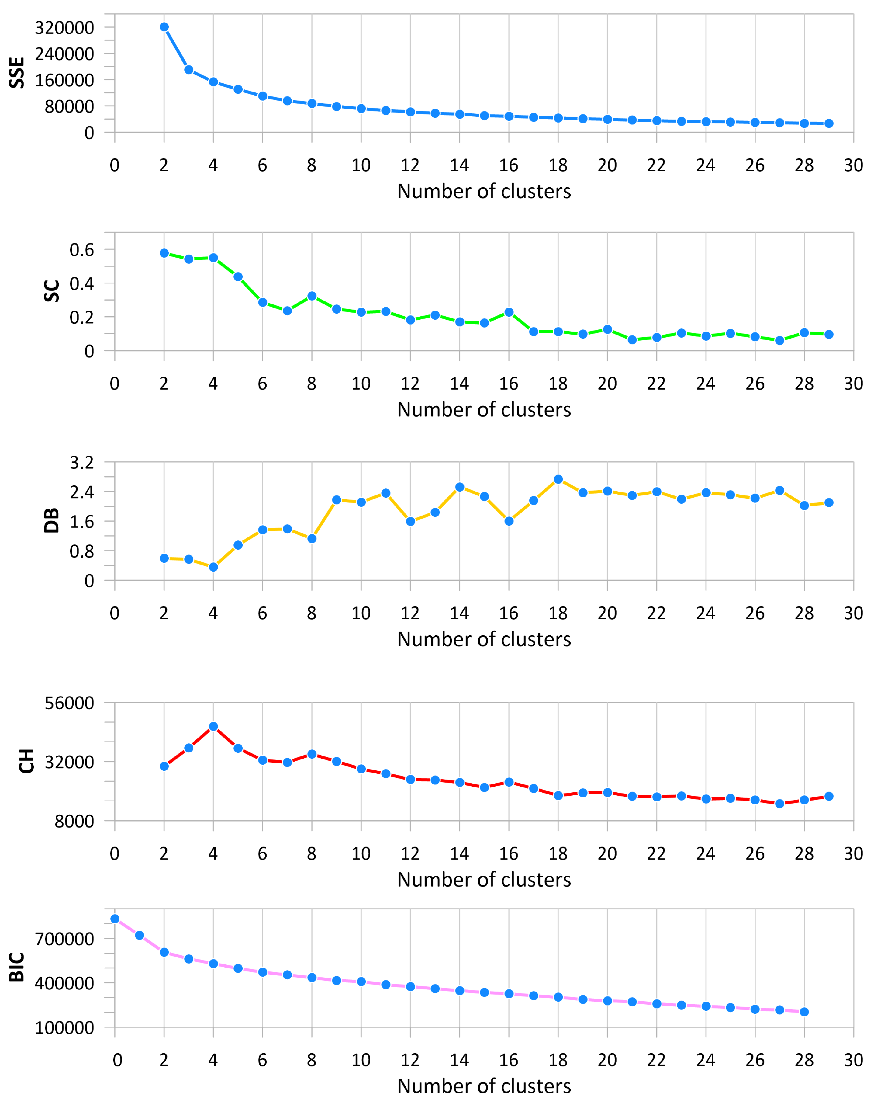Energies 16 00493 g005 Energies 16 00493 g005