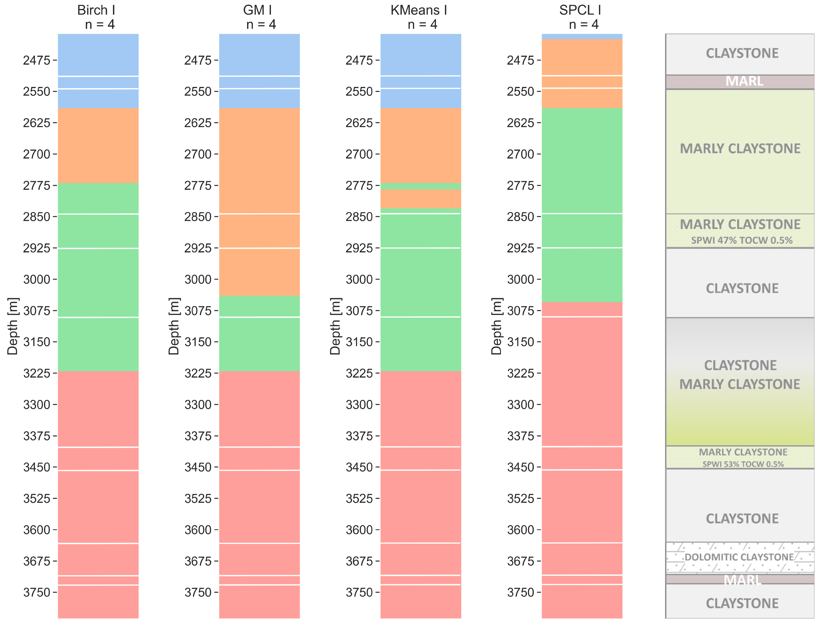 Energies 16 00493 g006 Energies 16 00493 g006