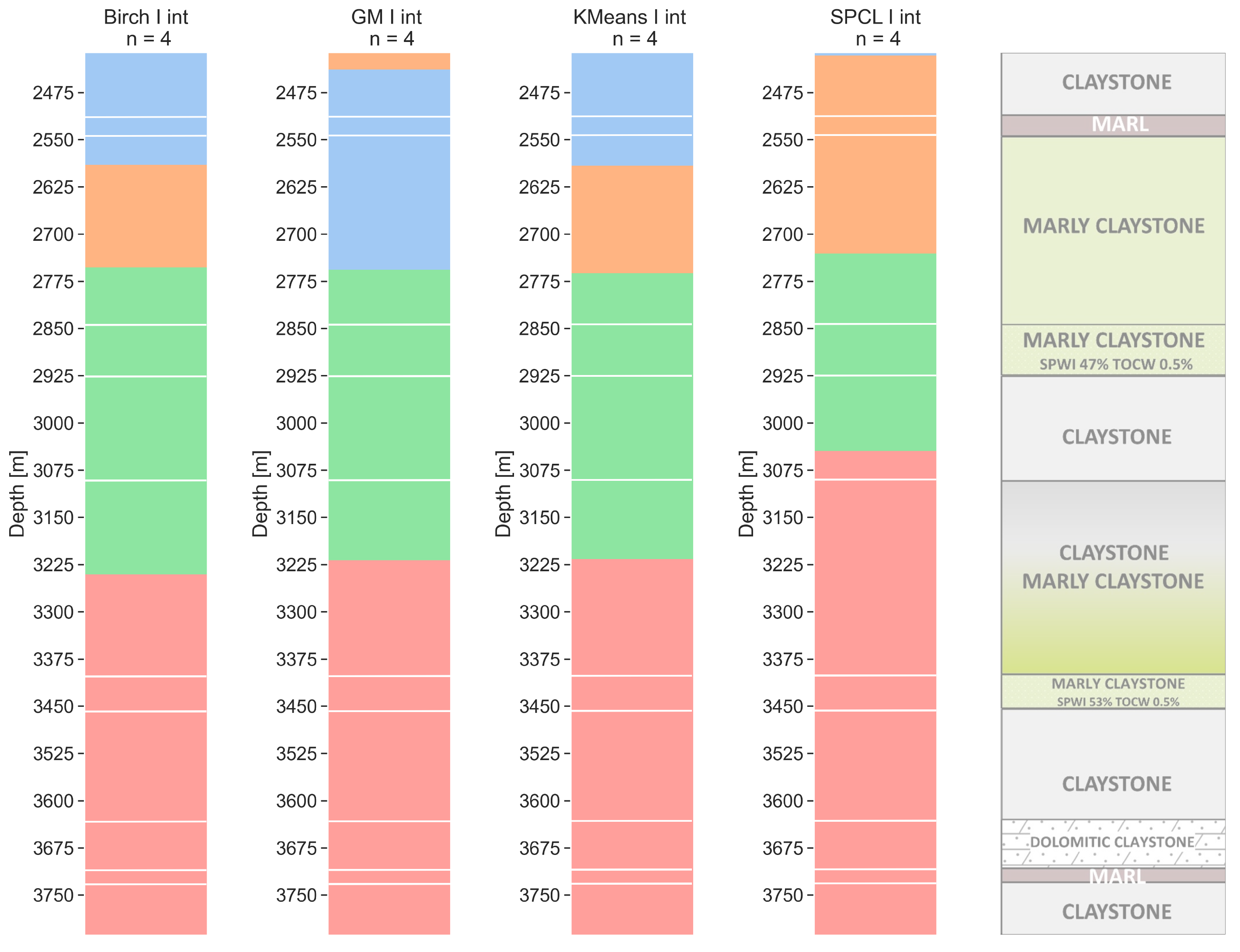 Energies 16 00493 g007 Energies 16 00493 g007