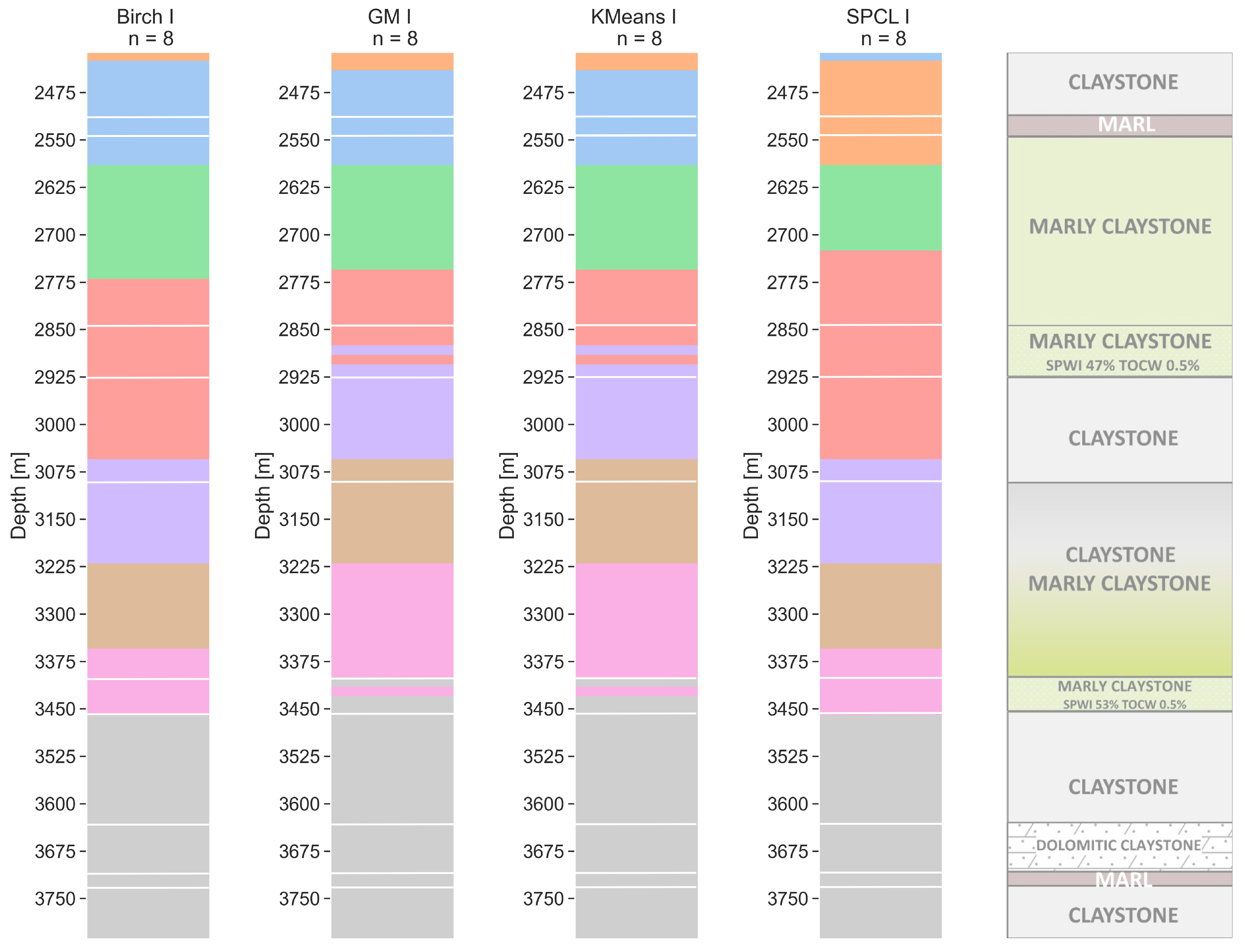 Energies 16 00493 g008 Energies 16 00493 g008