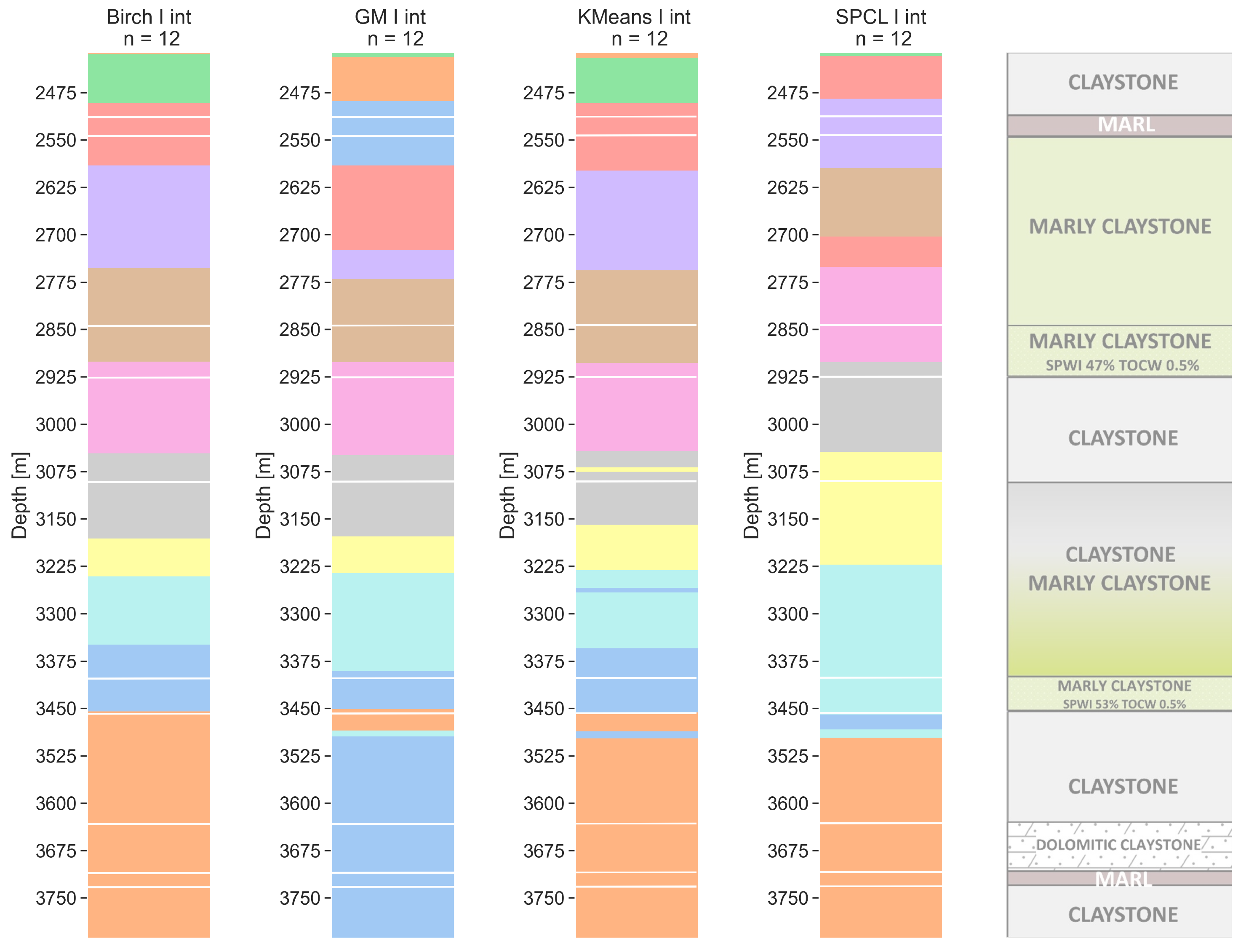 Energies 16 00493 g011 Energies 16 00493 g011