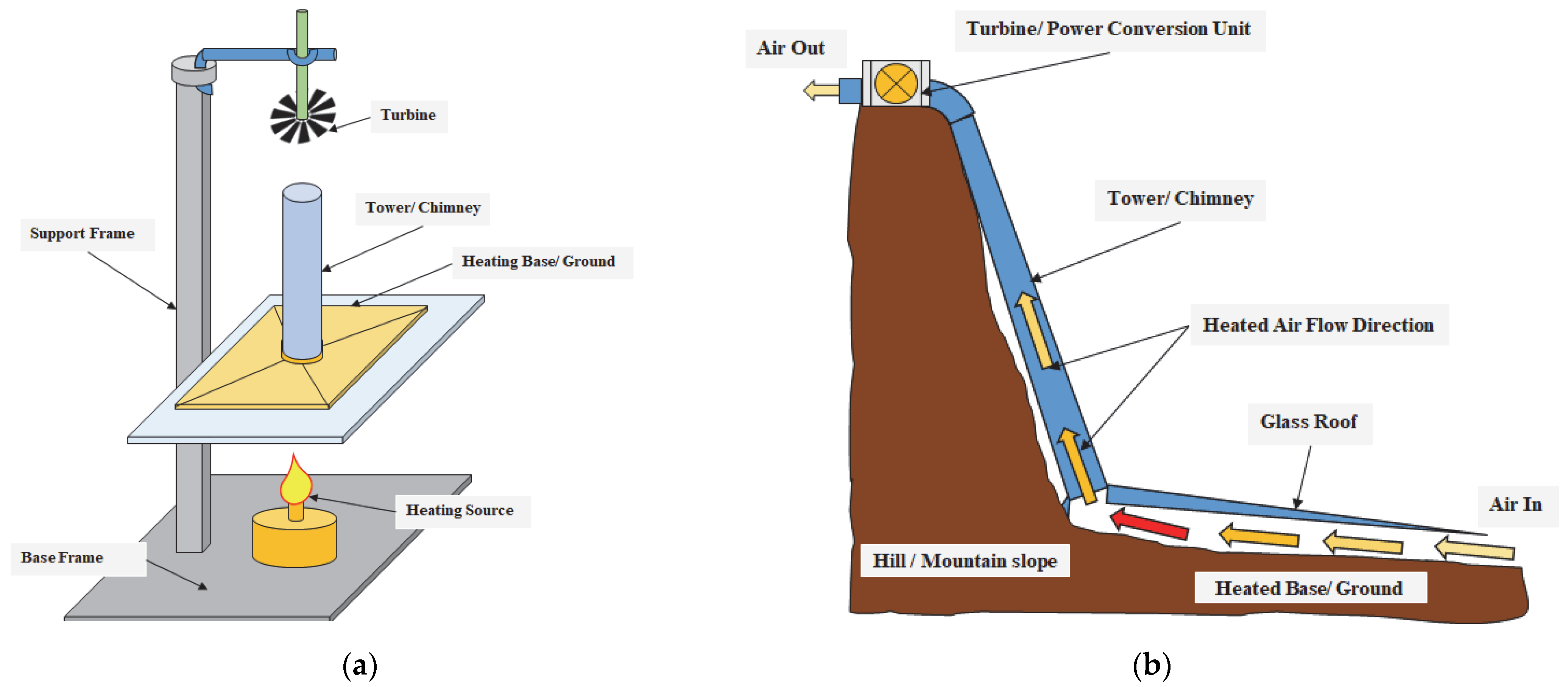 Energies 16 00494 g001 Energies 16 00494 g001