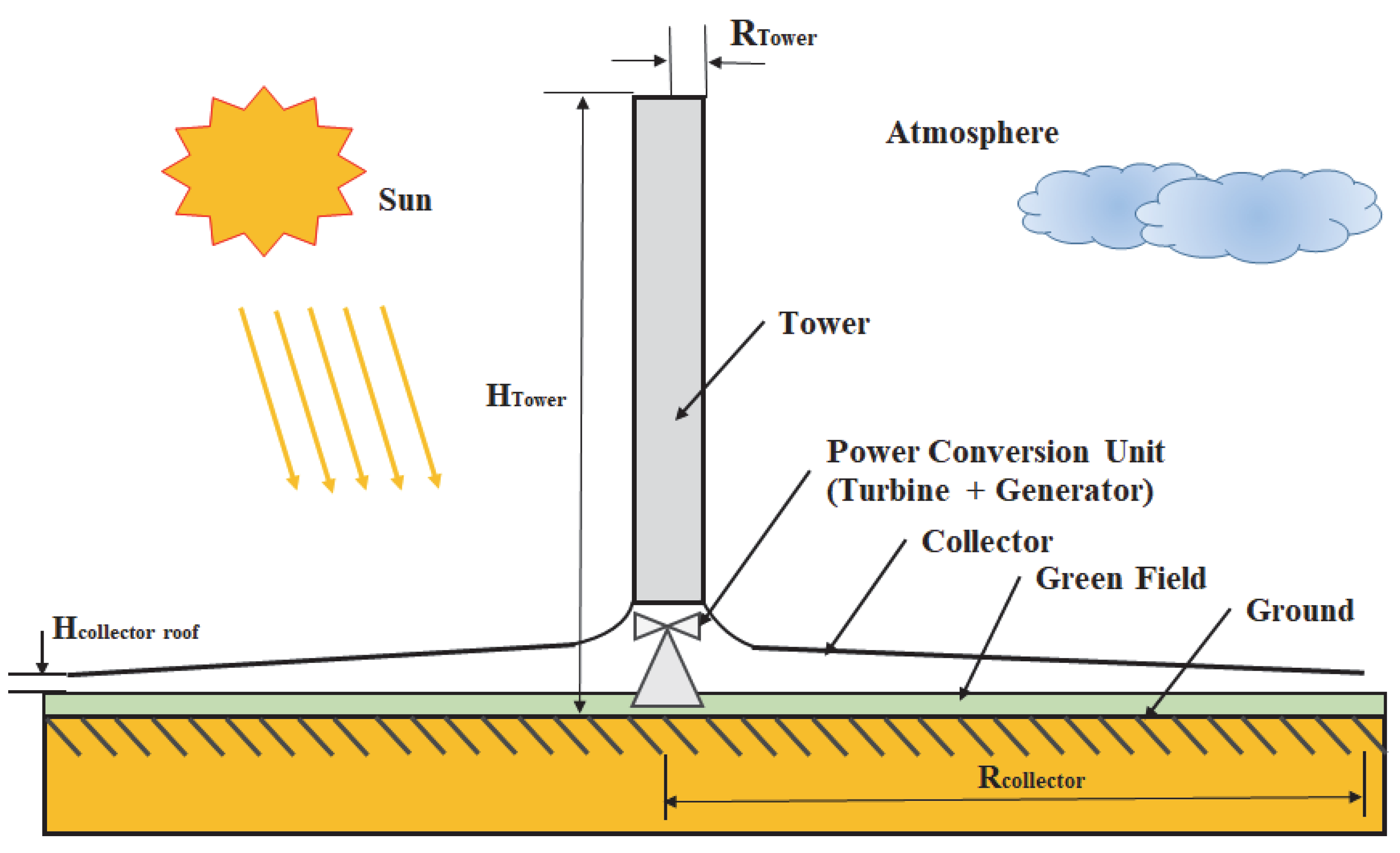 Energies 16 00494 g002 Energies 16 00494 g002