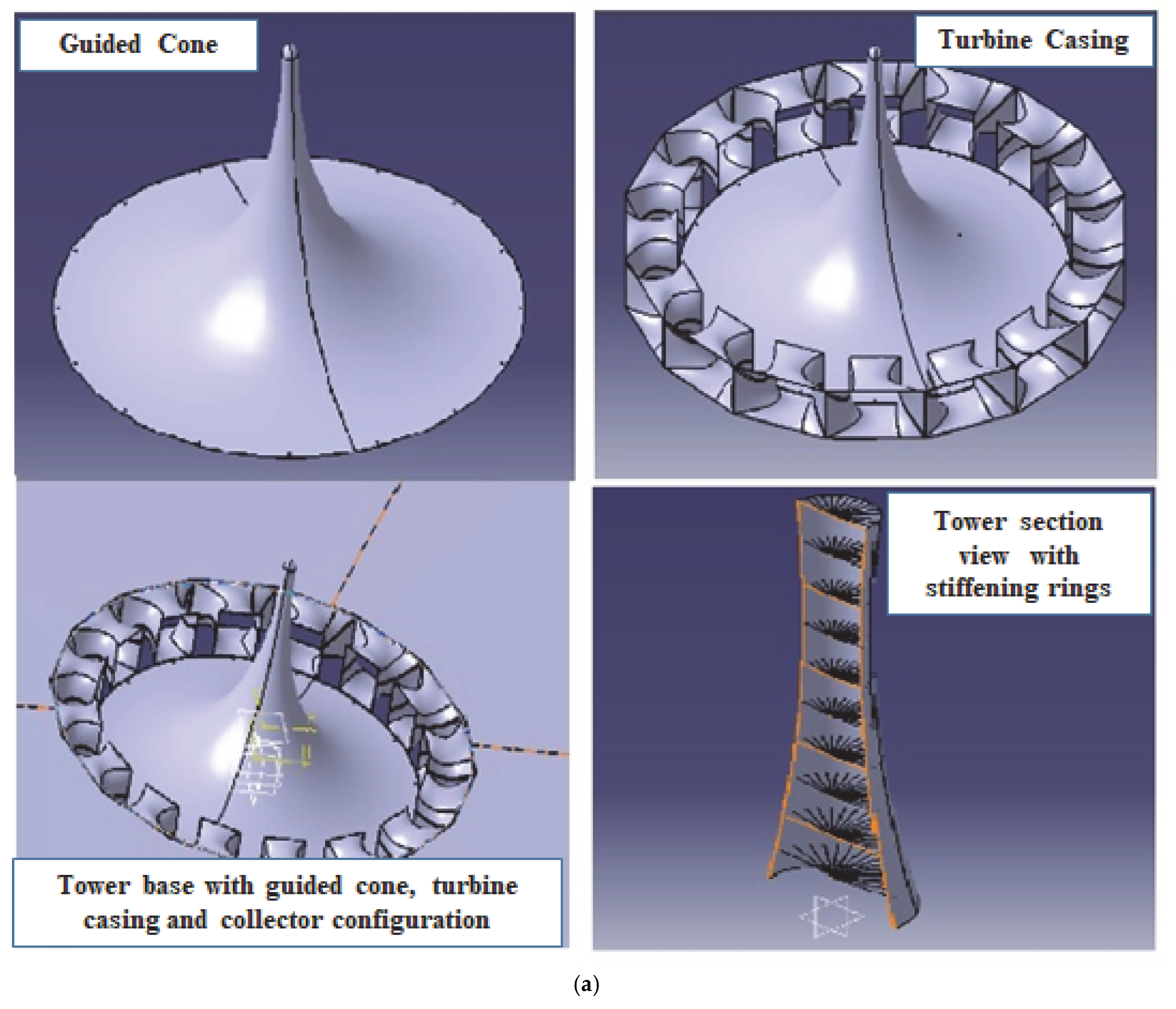 Energies 16 00494 g005a Energies 16 00494 g005a