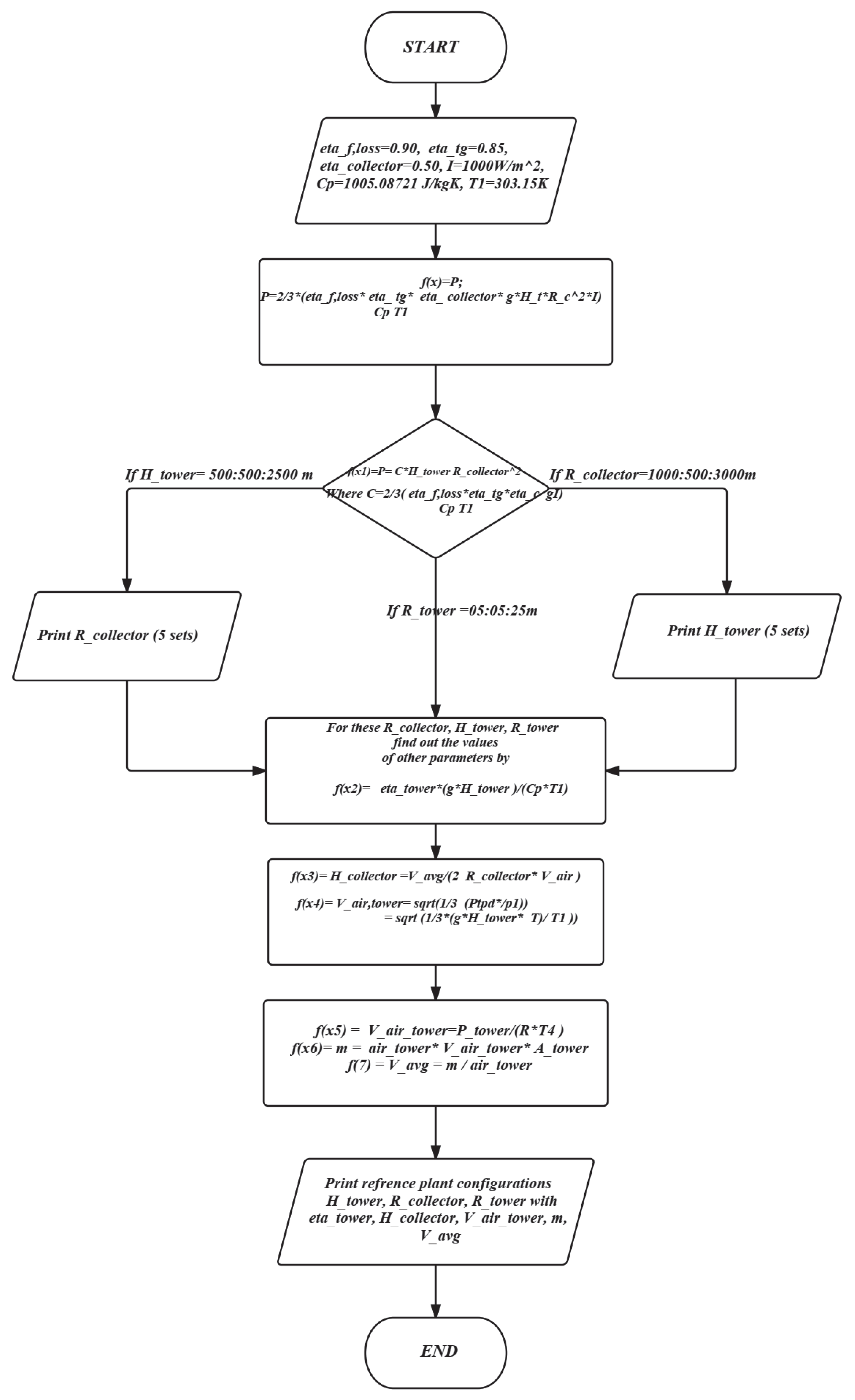 Energies 16 00494 g007 Energies 16 00494 g007