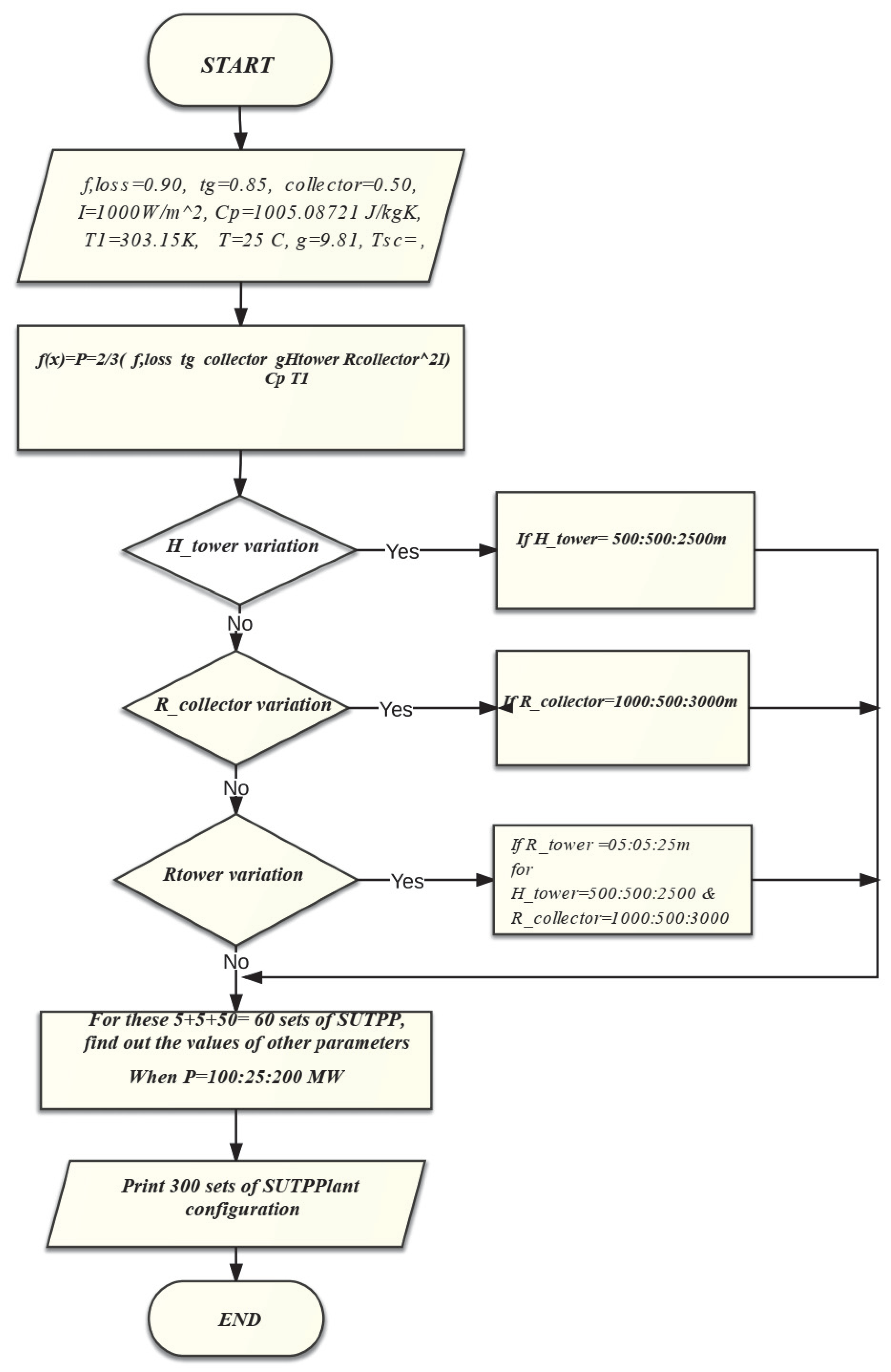 Energies 16 00494 g008 Energies 16 00494 g008
