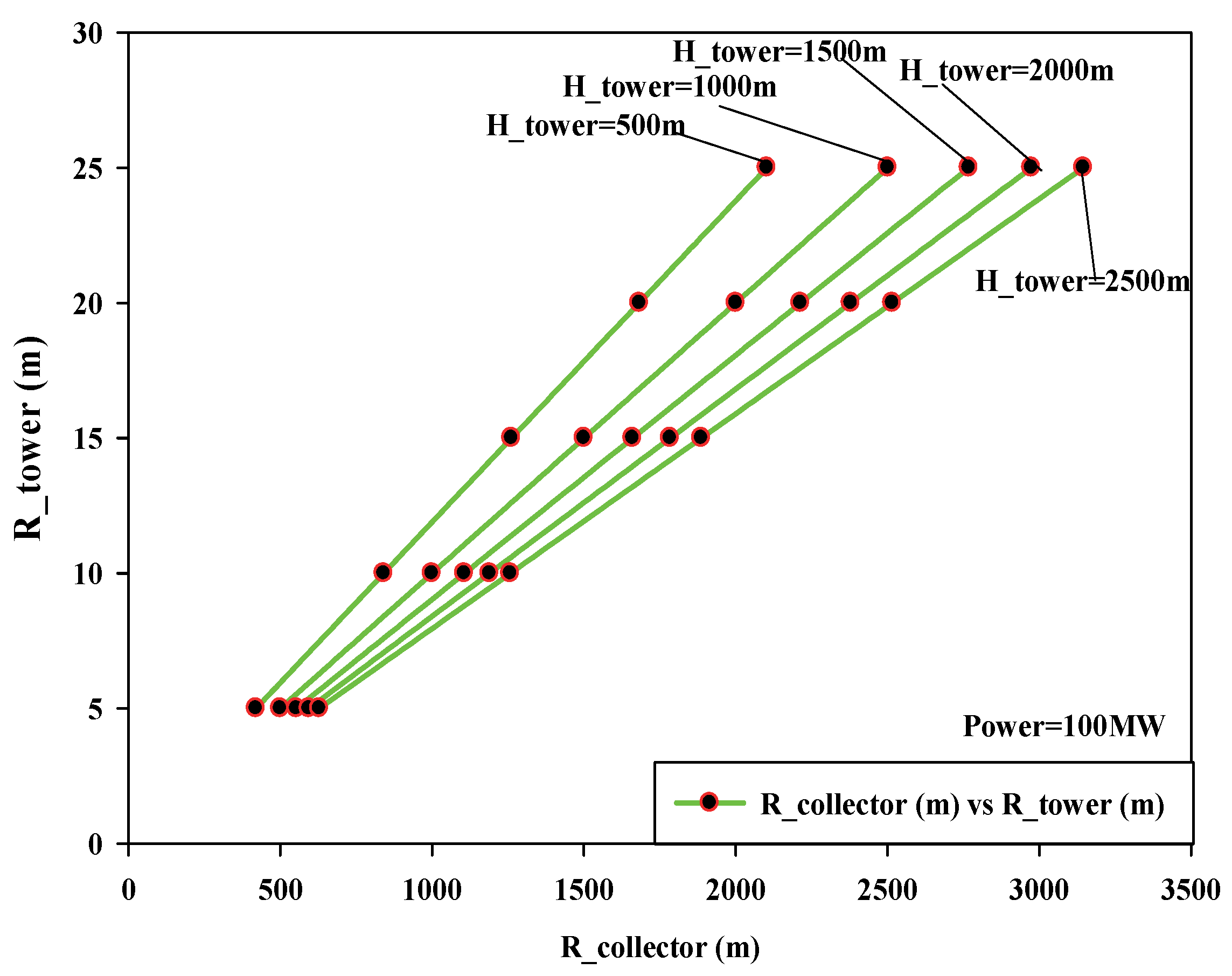 Energies 16 00494 g010 Energies 16 00494 g010