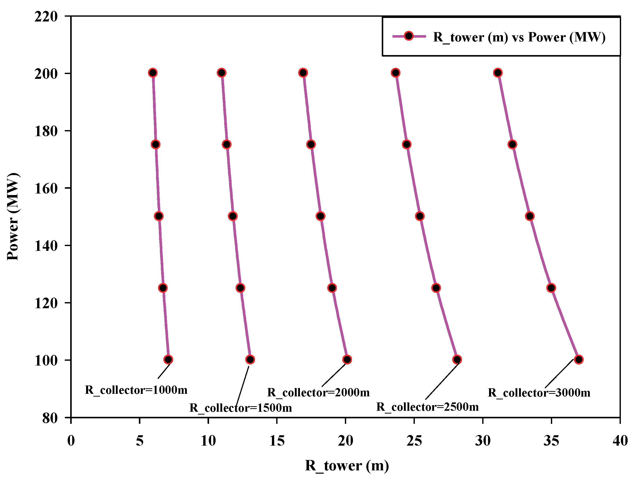 Energies 16 00494 g015 Energies 16 00494 g015