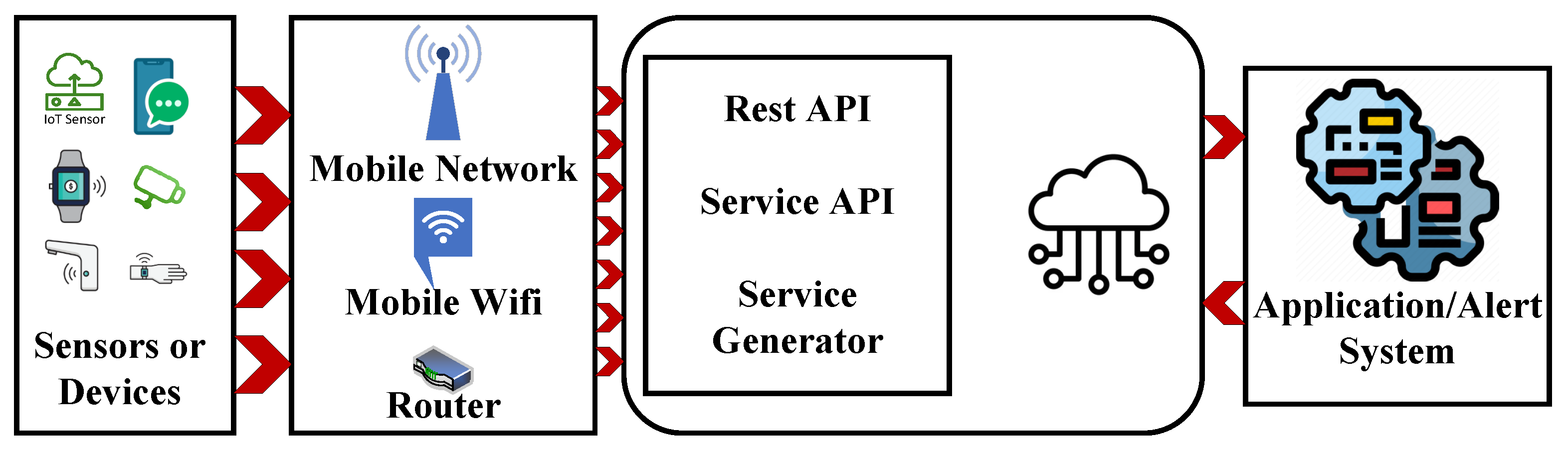 Employing Machine Learning and IoT for Earthquake Early Warning System ... Circuit Diagram