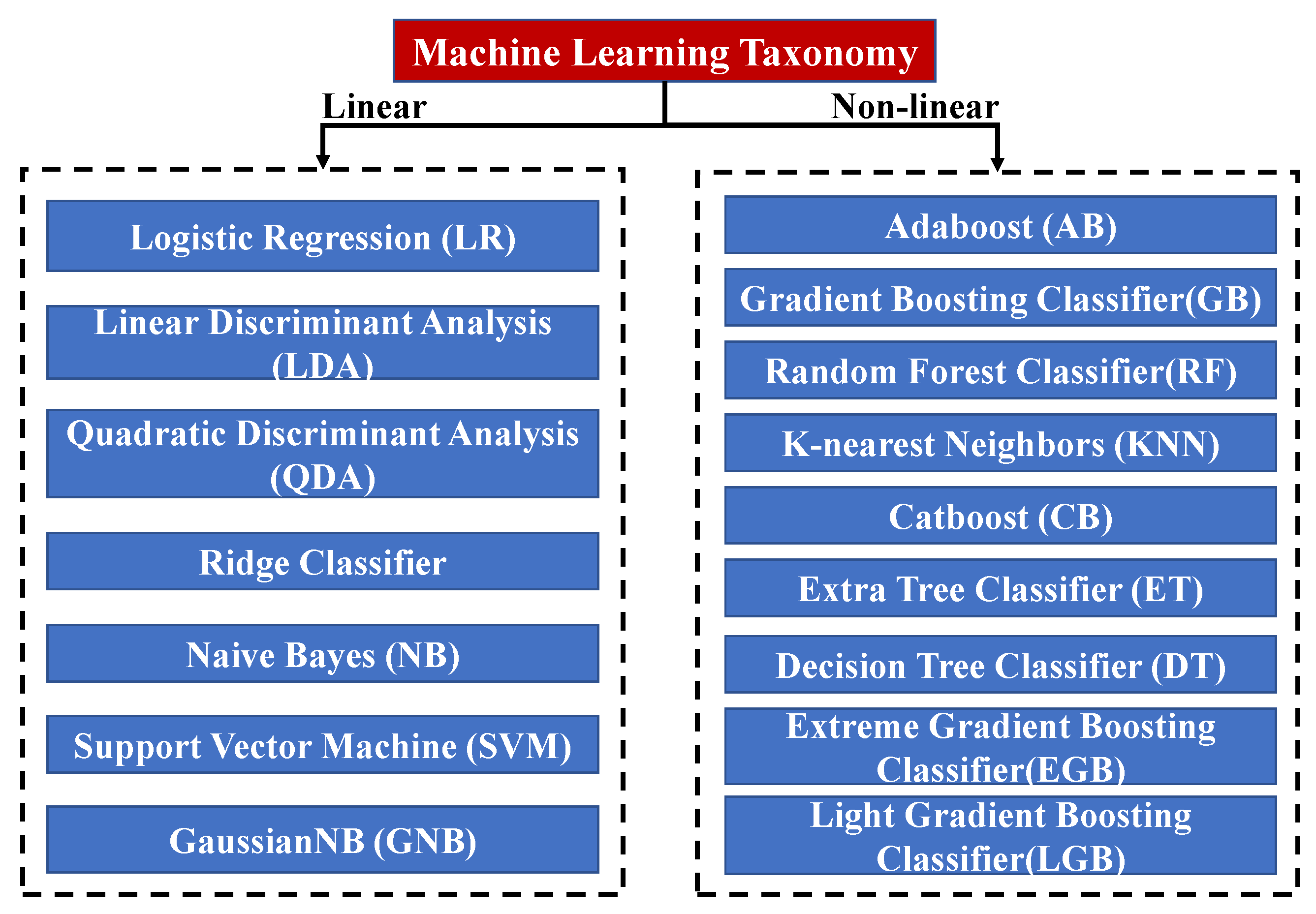 Energies 16 00495 g002 Energies 16 00495 g002