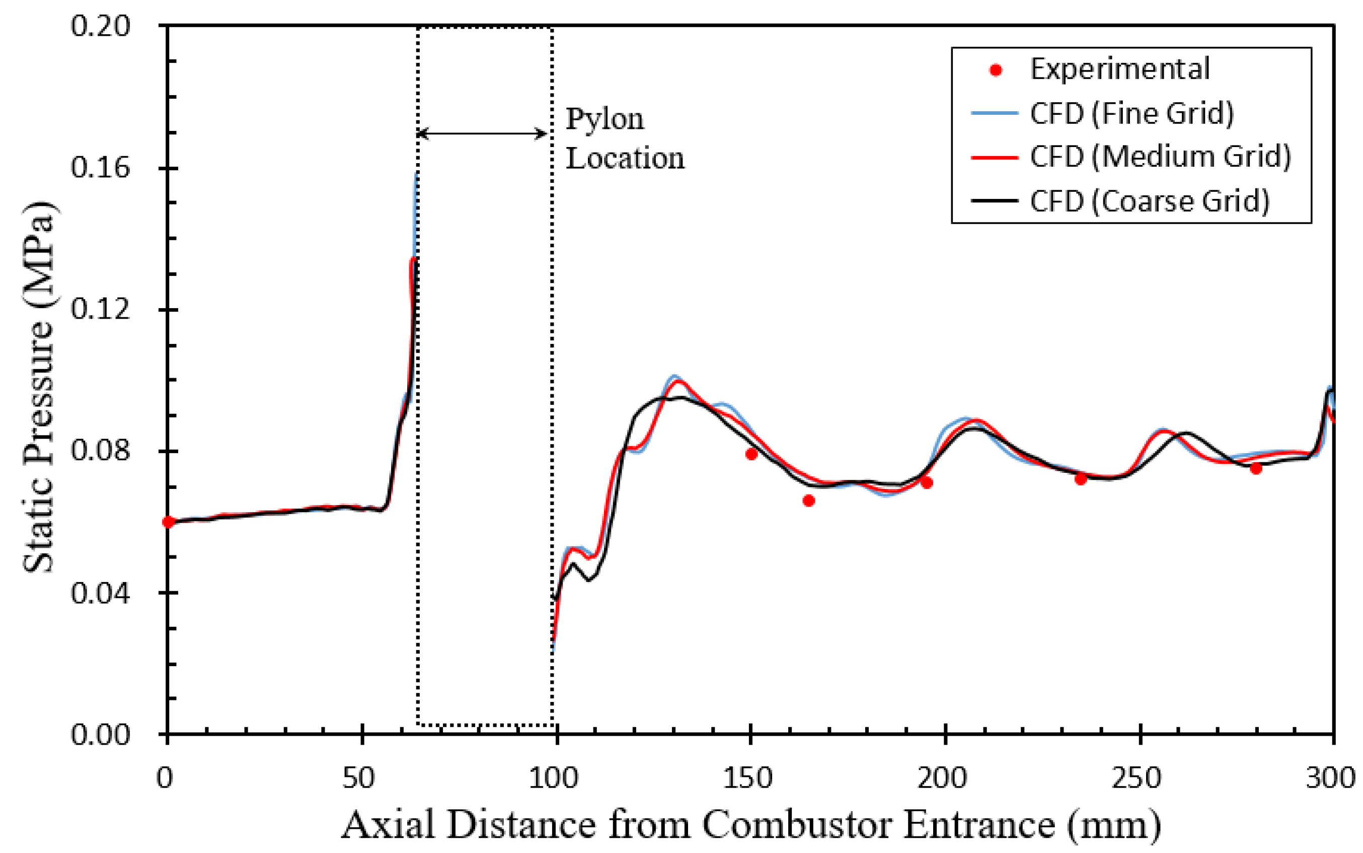 Energies 16 00496 g002 Energies 16 00496 g002