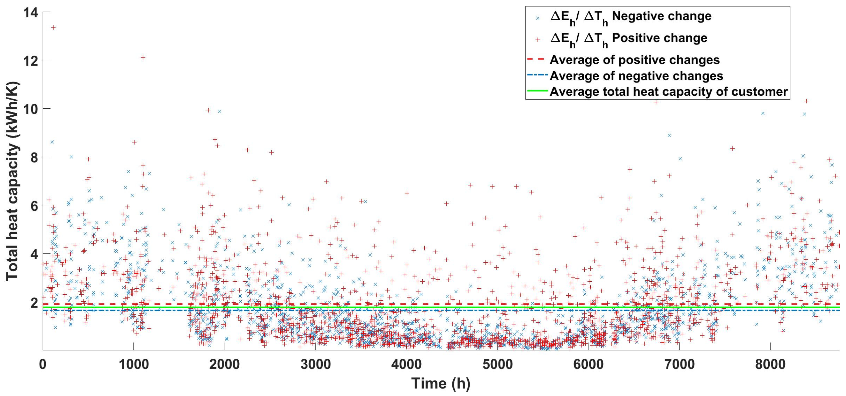 Energies 16 00497 g003