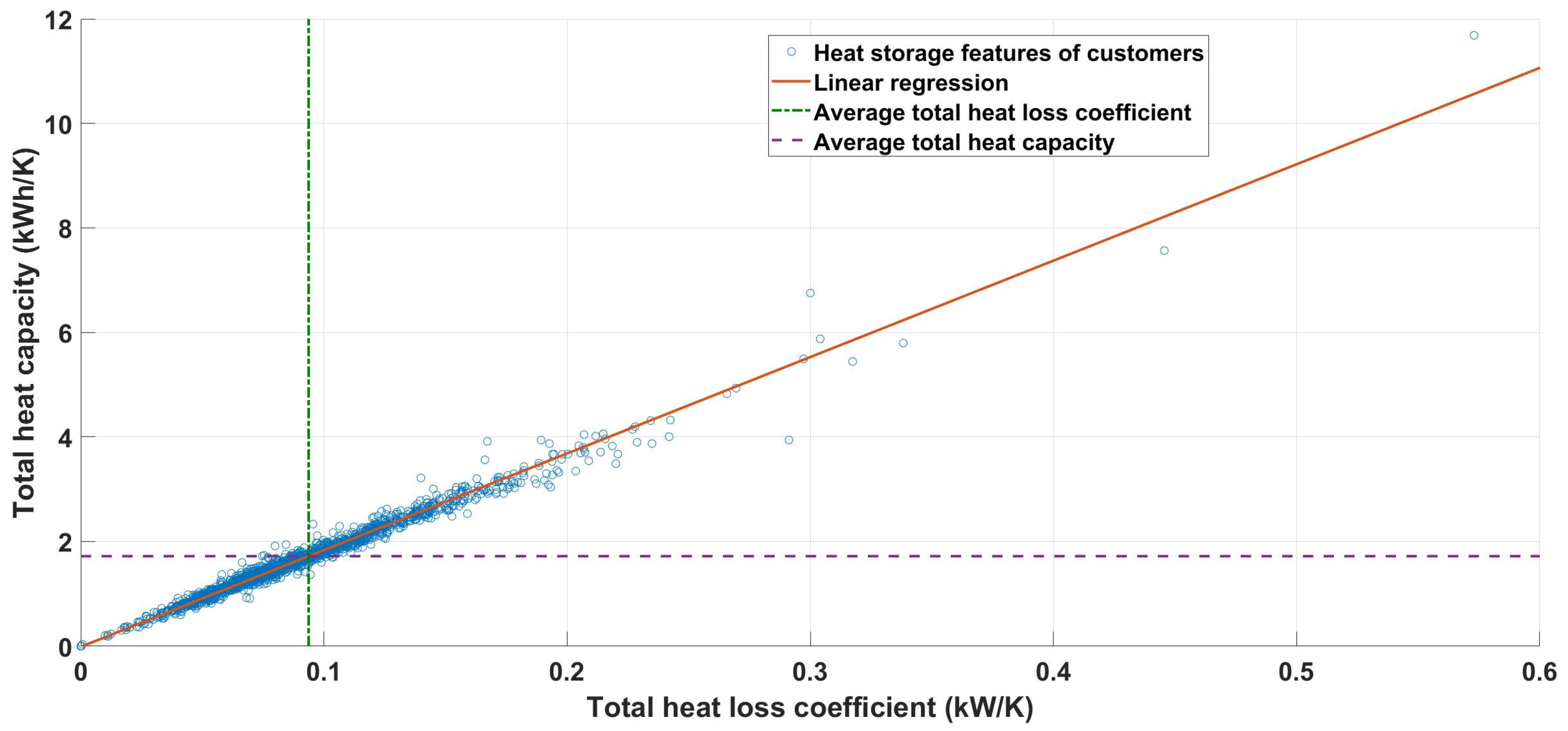 Energies 16 00497 g005