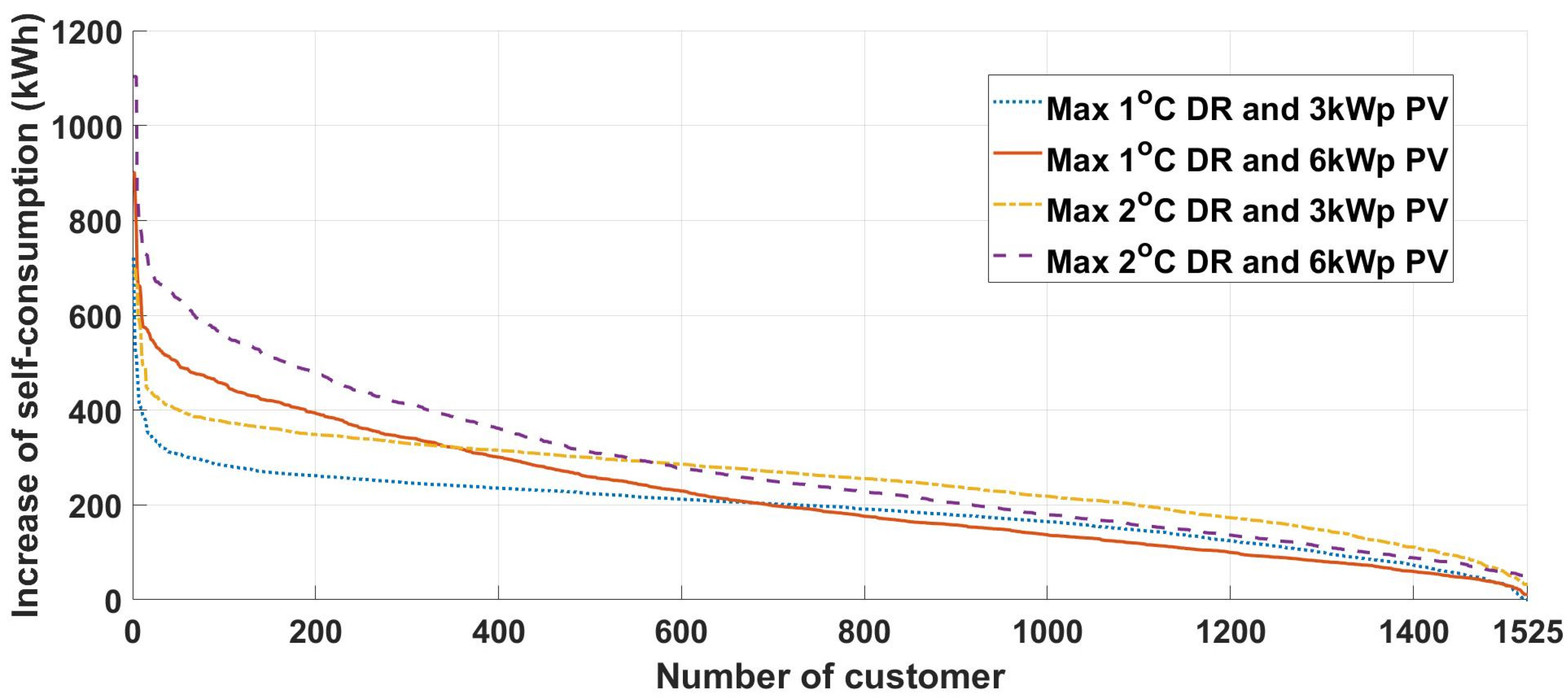 Energies 16 00497 g008