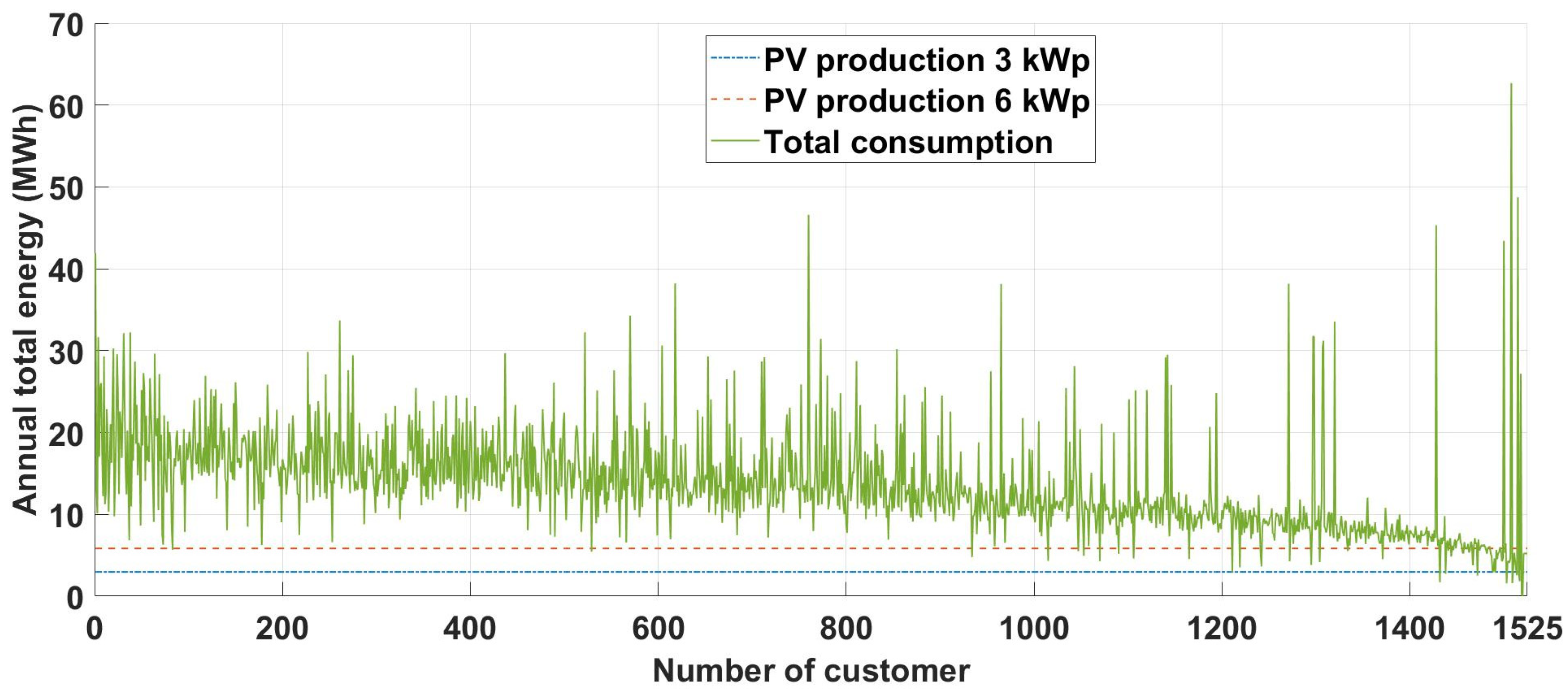 Energies 16 00497 g009