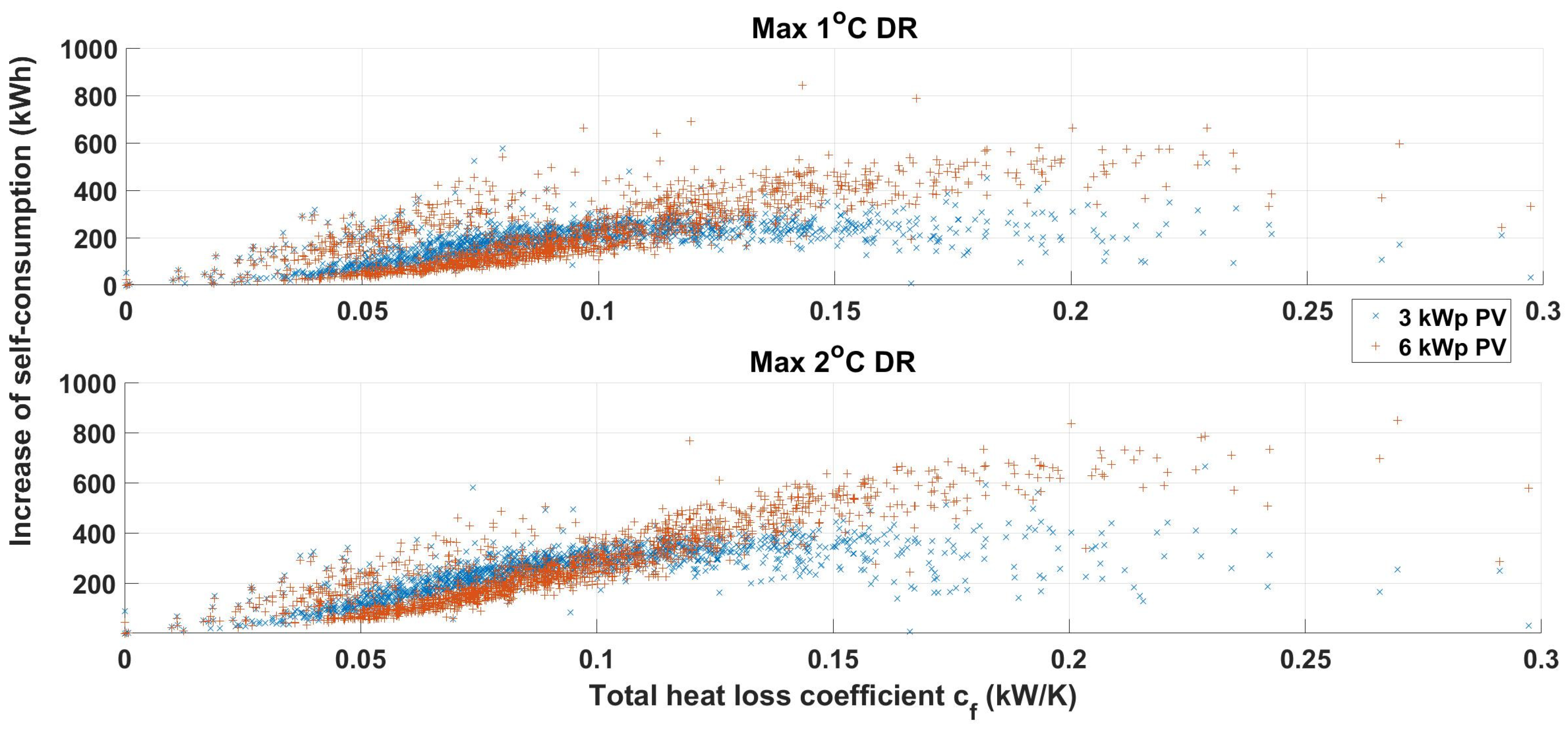 Energies 16 00497 g010
