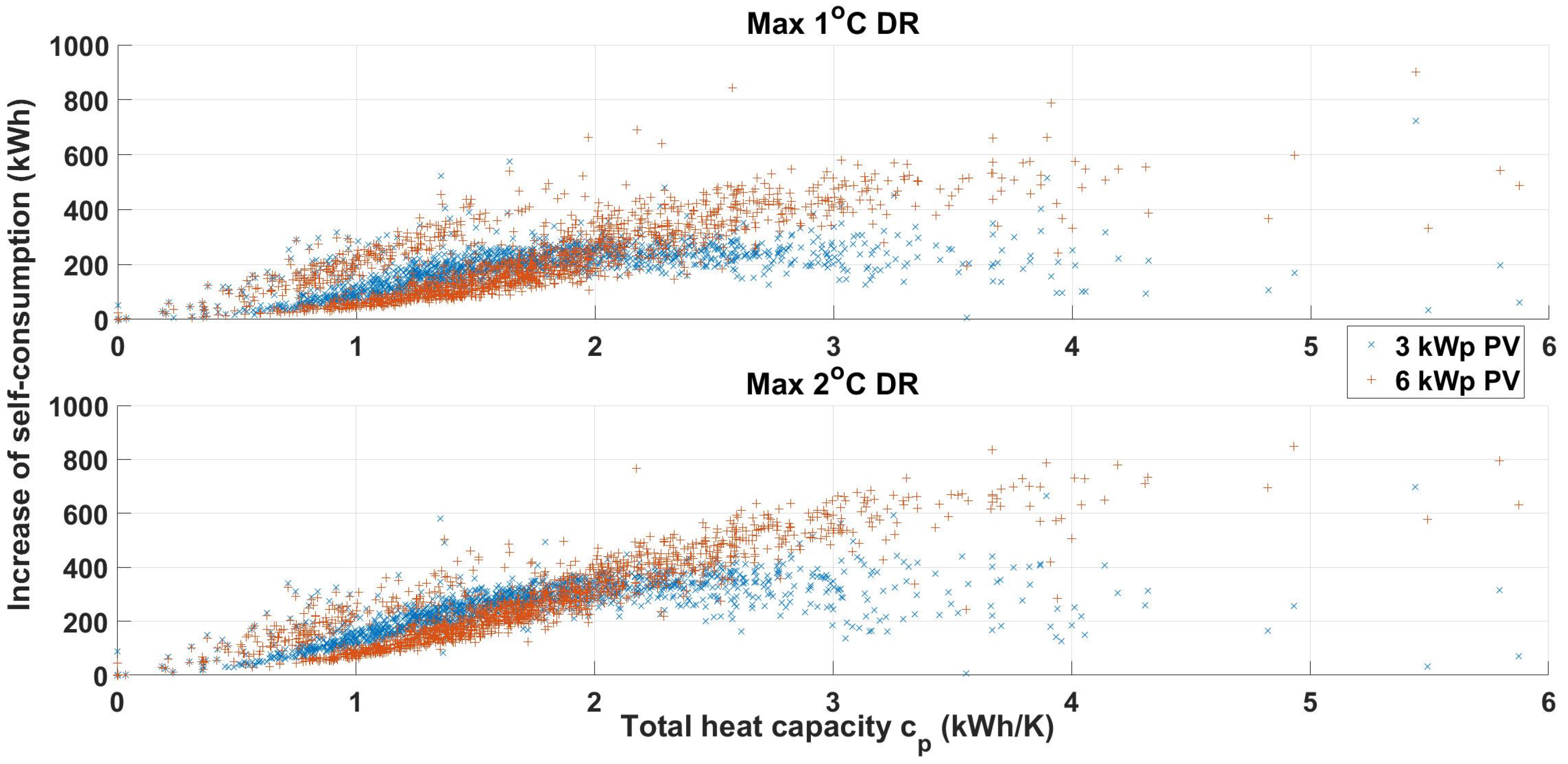 Energies 16 00497 g011