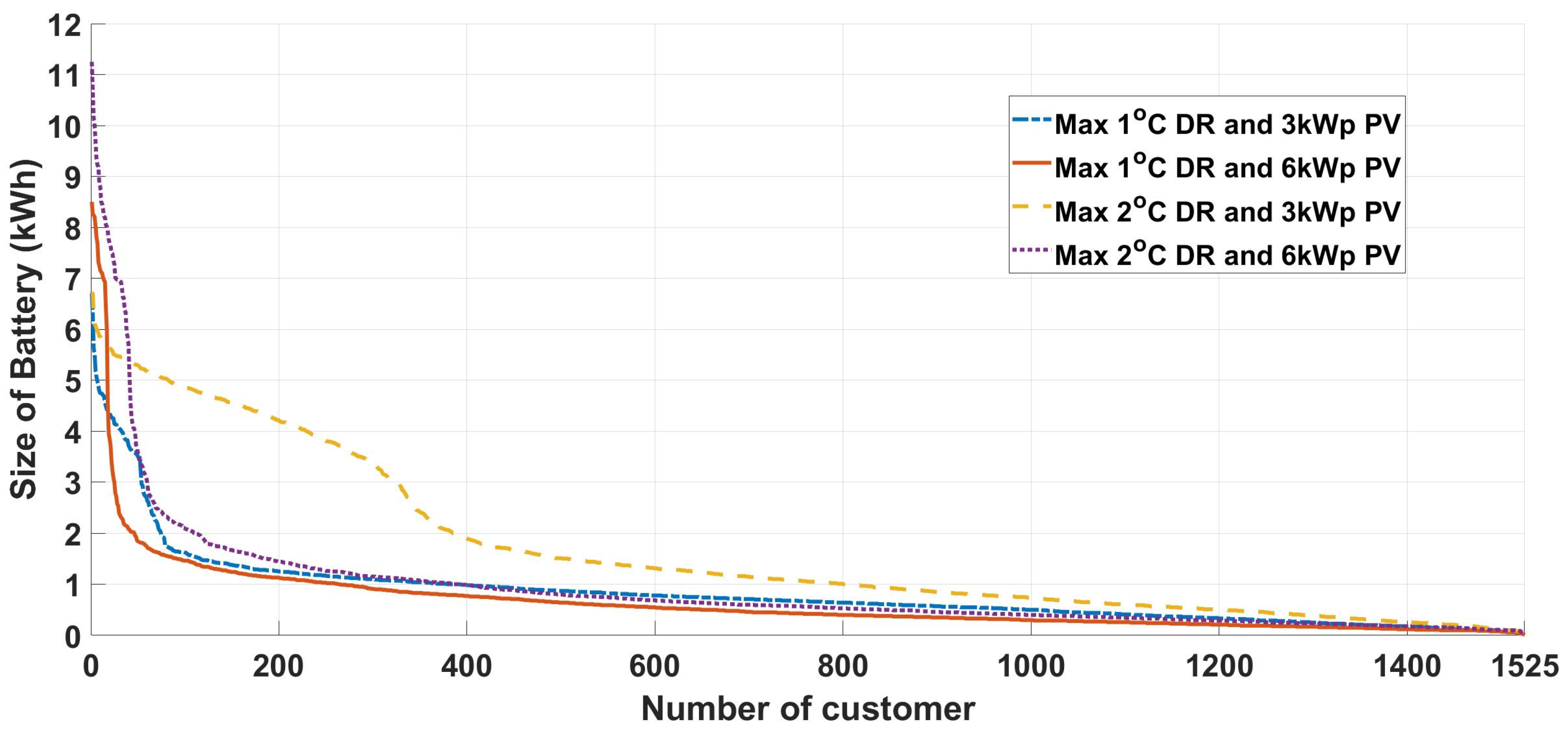 Energies 16 00497 g012