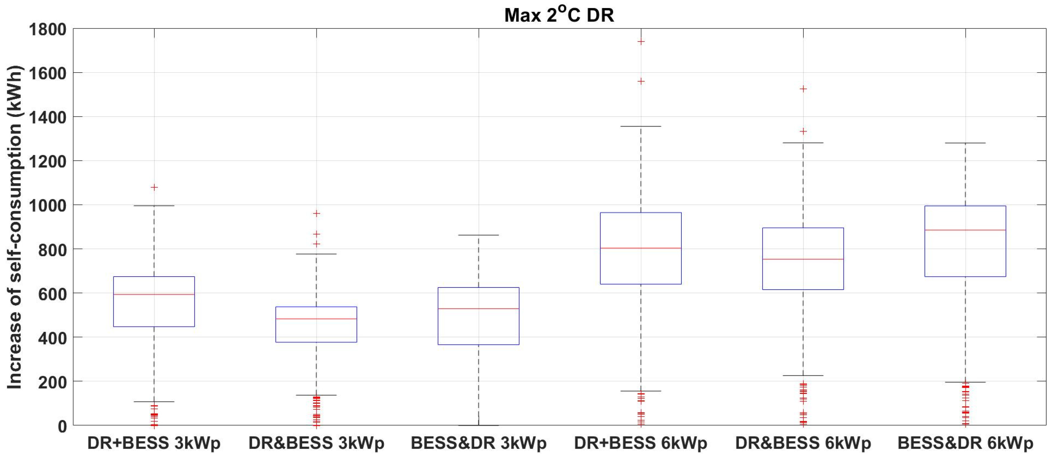 Energies 16 00497 g015
