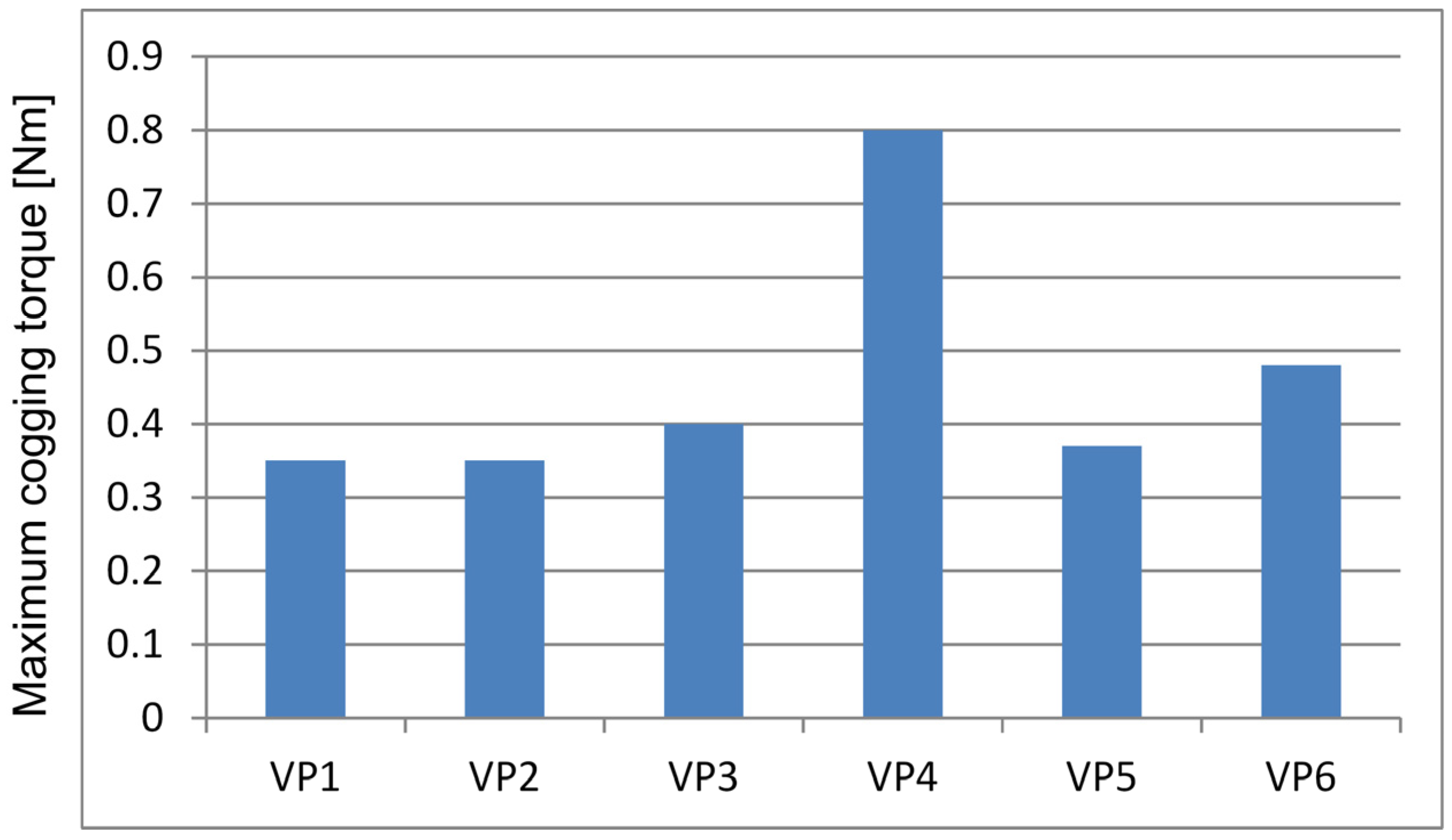 Energies 16 00498 g004