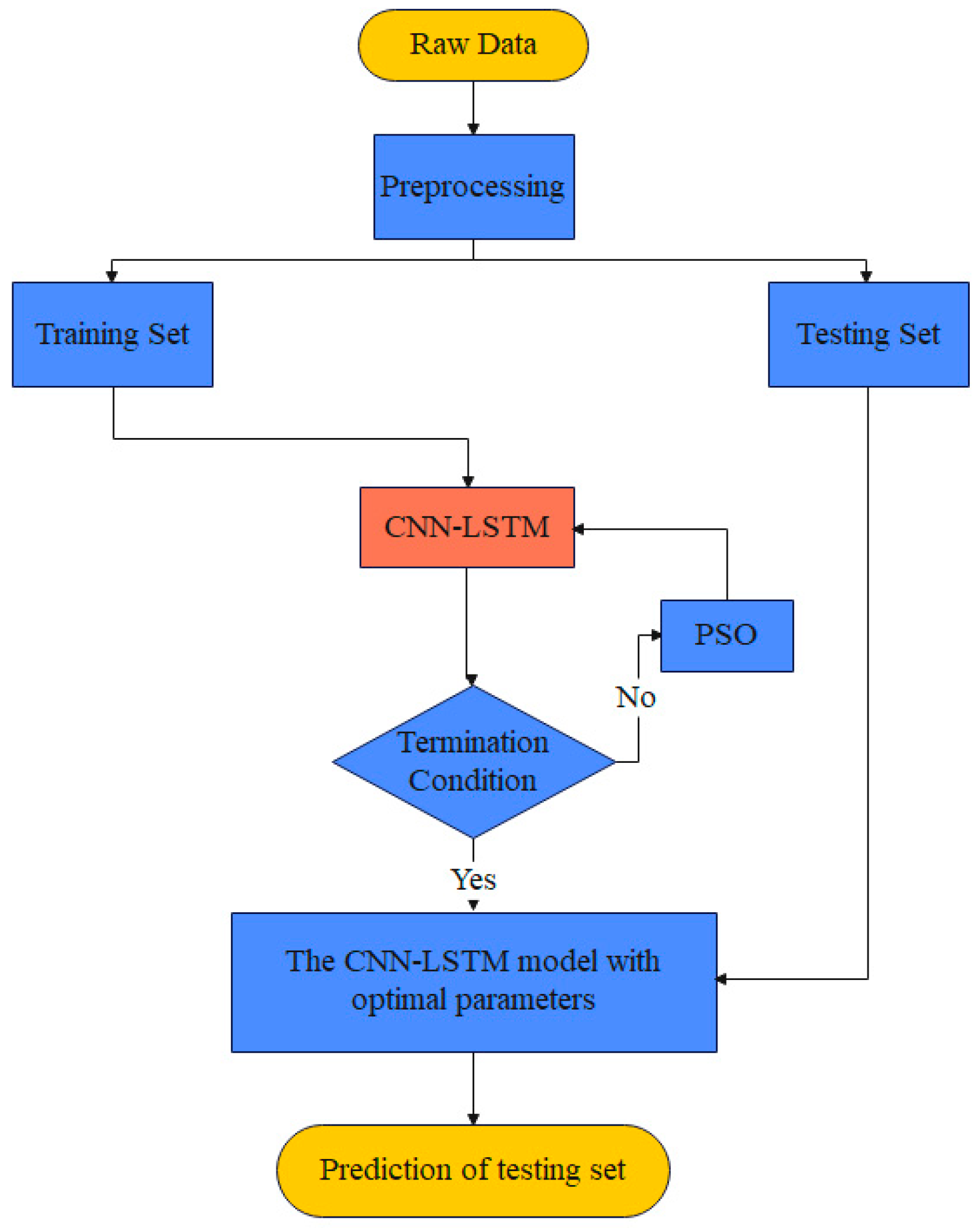 Energies 16 00499 g005 Energies 16 00499 g005