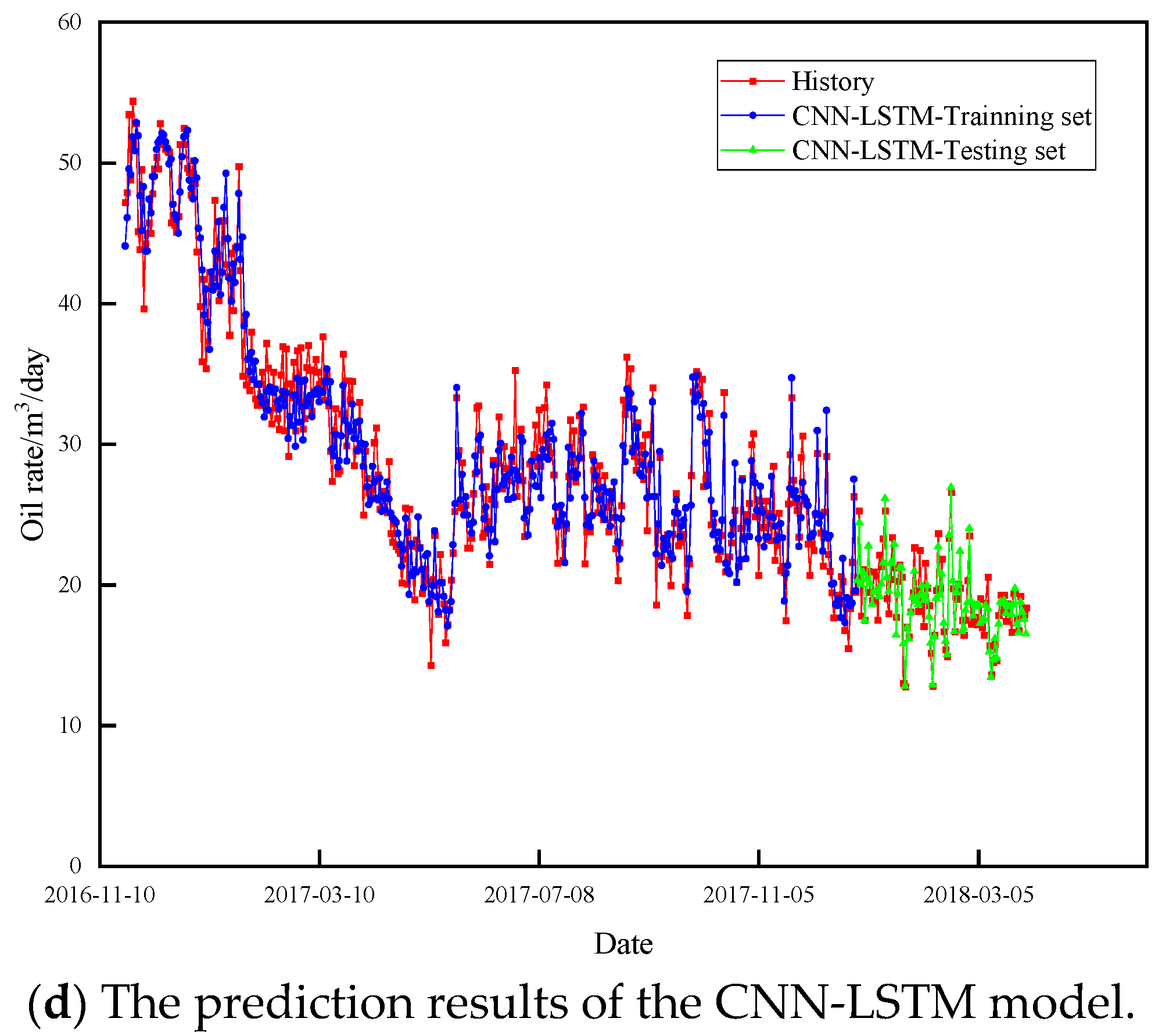 Energies 16 00499 g008b Energies 16 00499 g008b