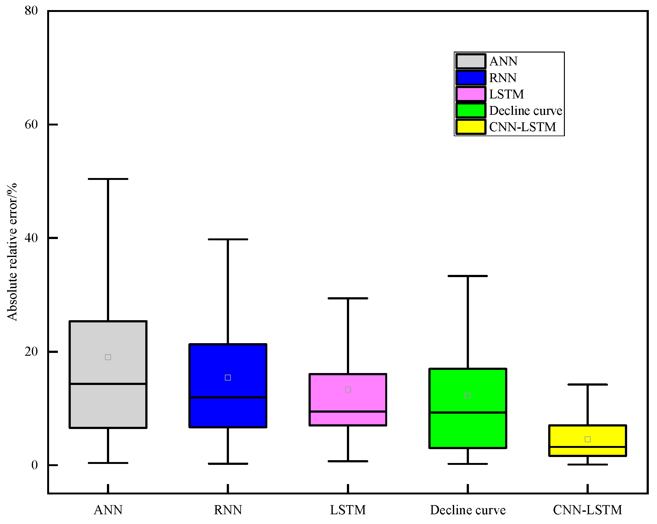 Energies 16 00499 g010 Energies 16 00499 g010