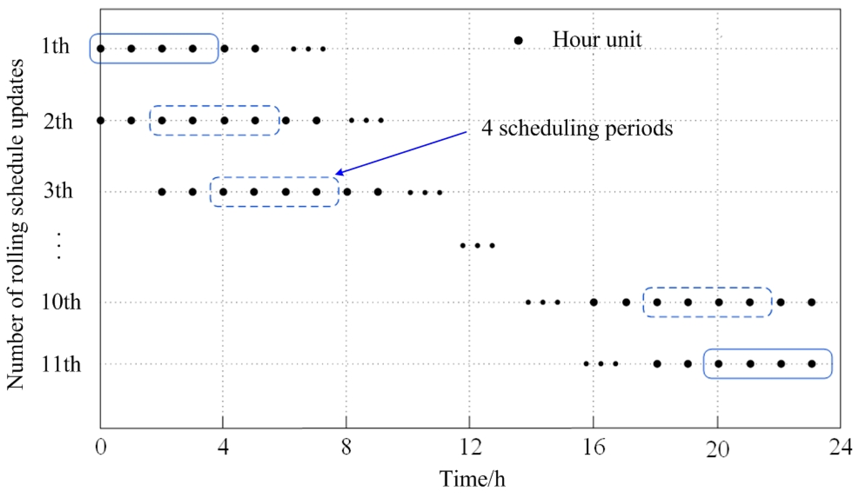 Energies 16 00500 g002 Energies 16 00500 g002