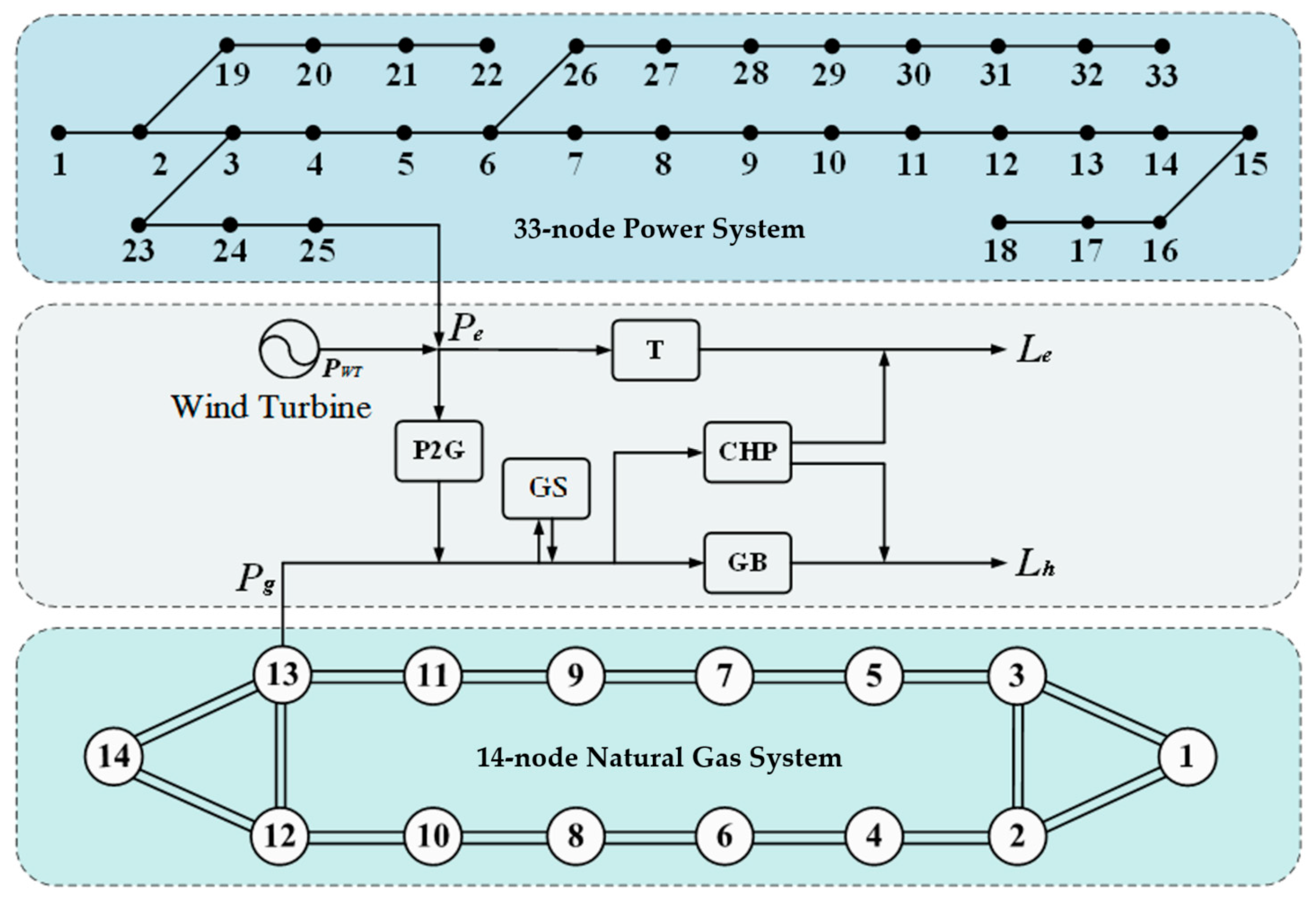 Energies 16 00500 g003 Energies 16 00500 g003