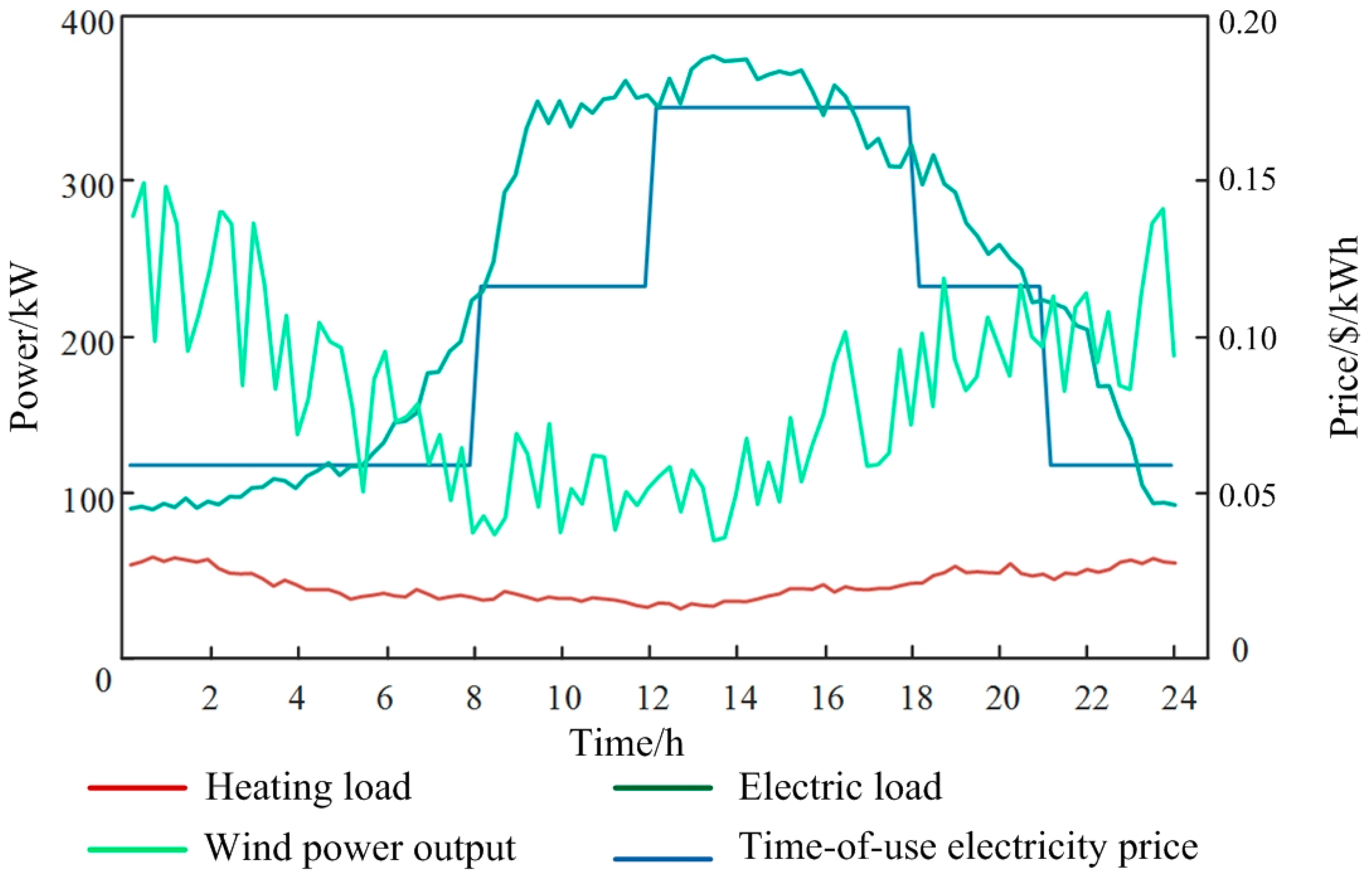 Energies 16 00500 g004 Energies 16 00500 g004