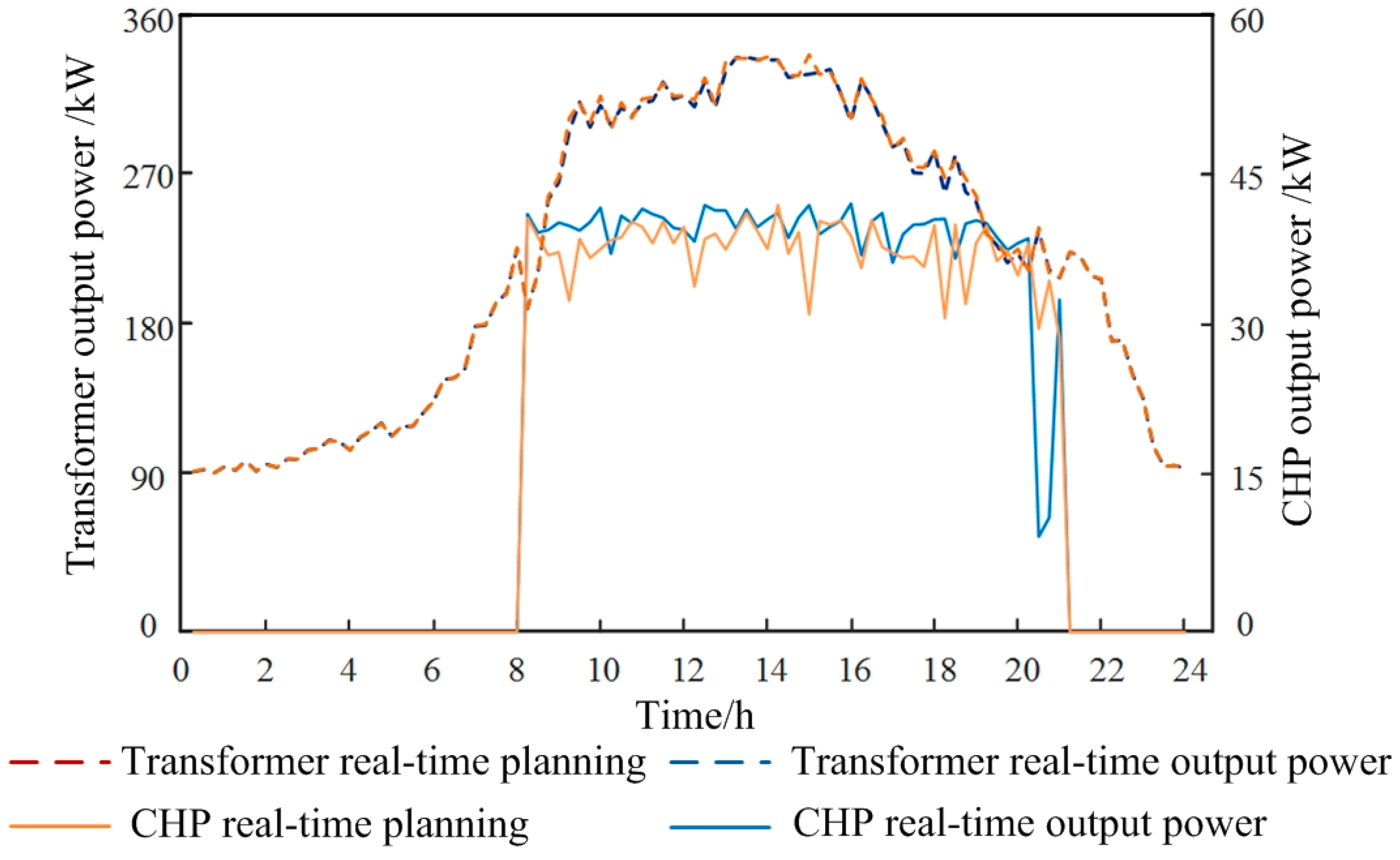 Energies 16 00500 g005 Energies 16 00500 g005